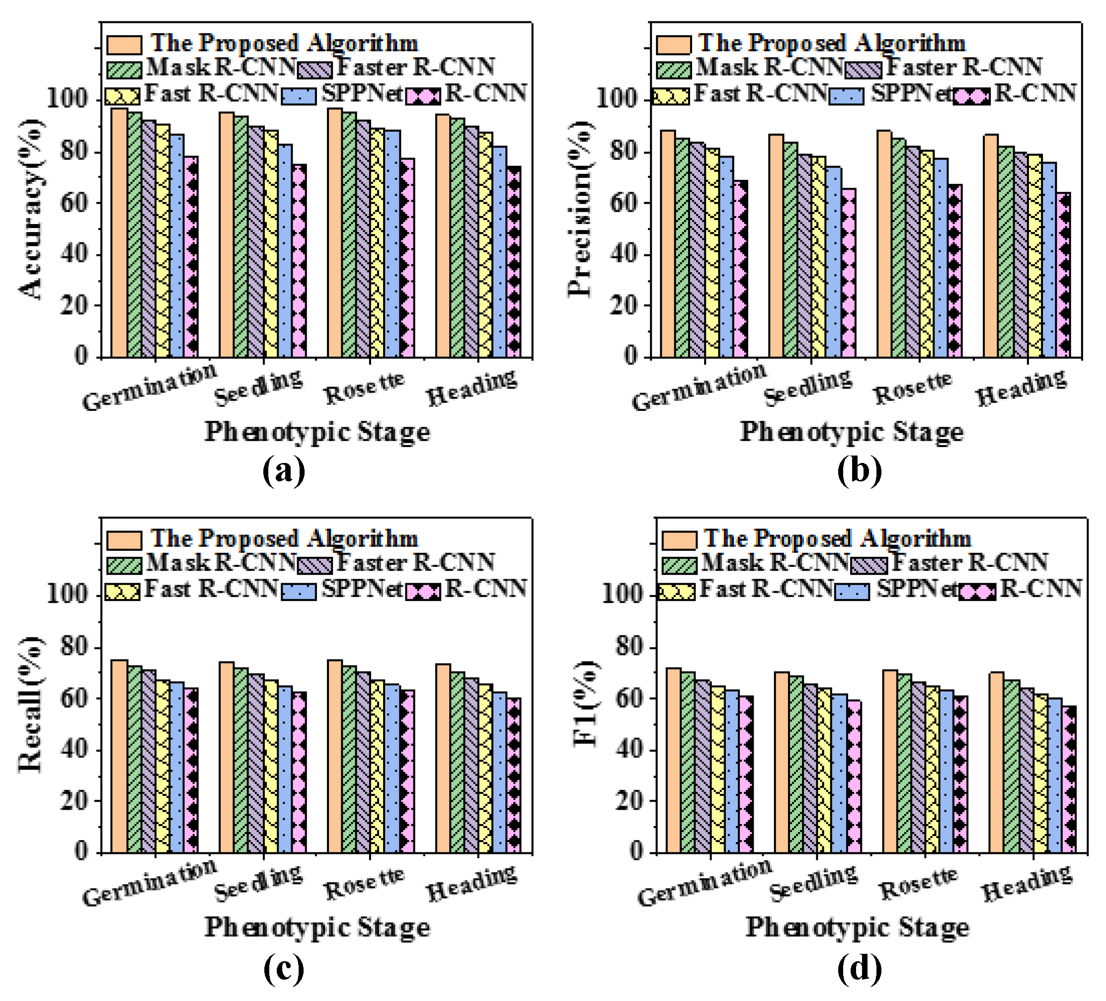 Agriculture 13 00888 g007