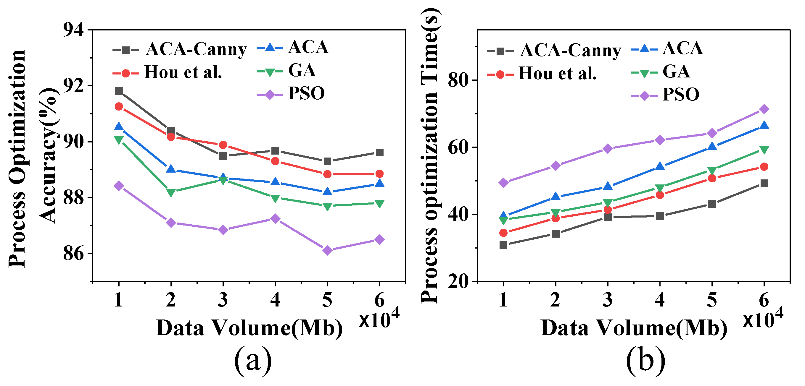 Agriculture 13 00888 g009