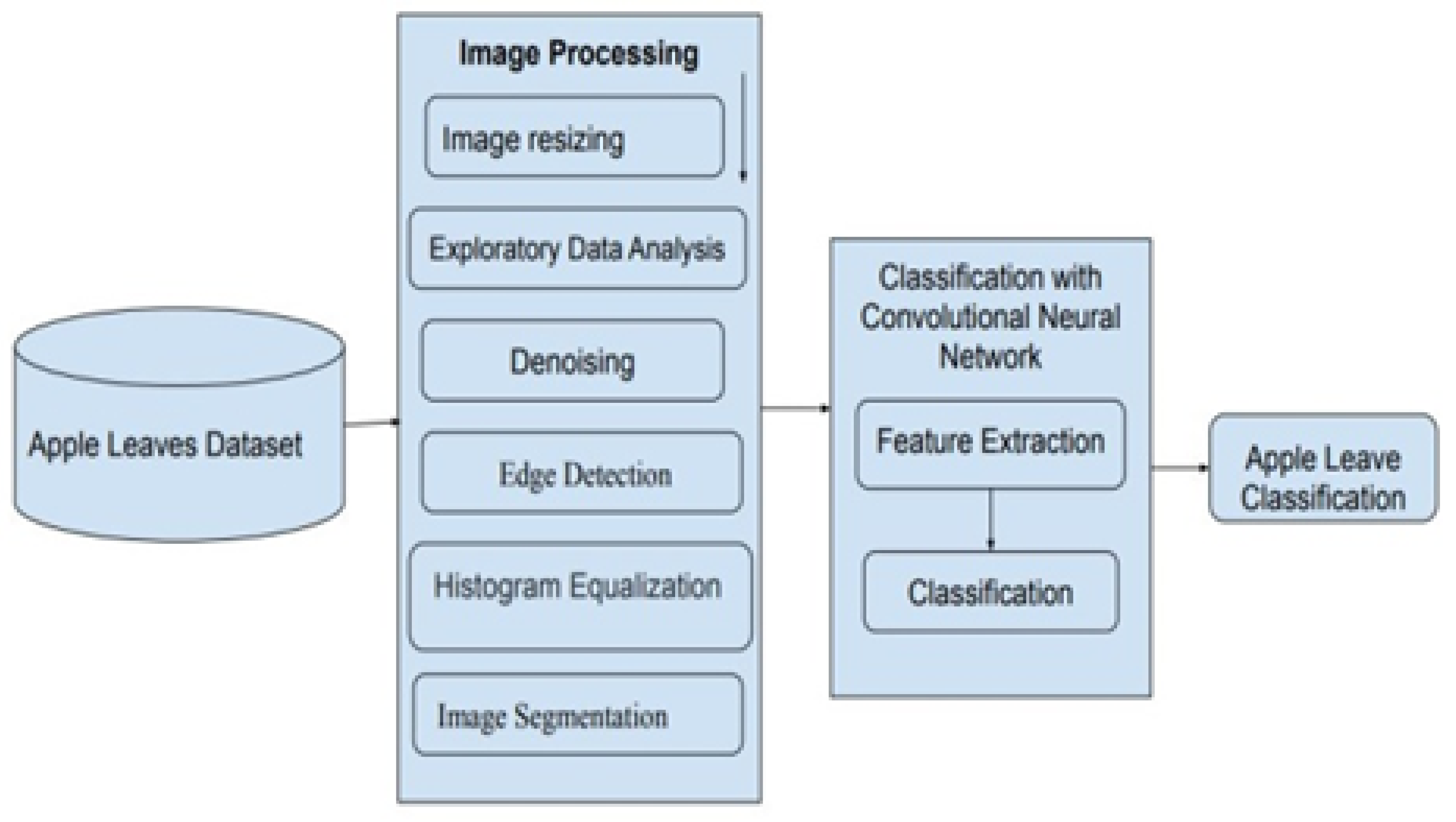 Agriculture 13 00889 g001
