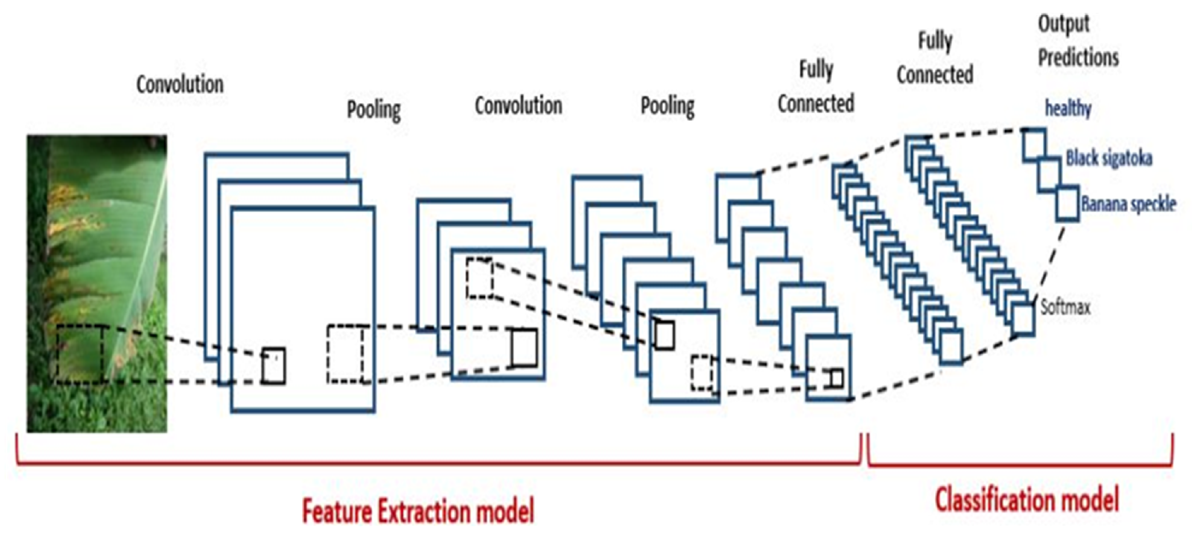 Agriculture 13 00889 g011