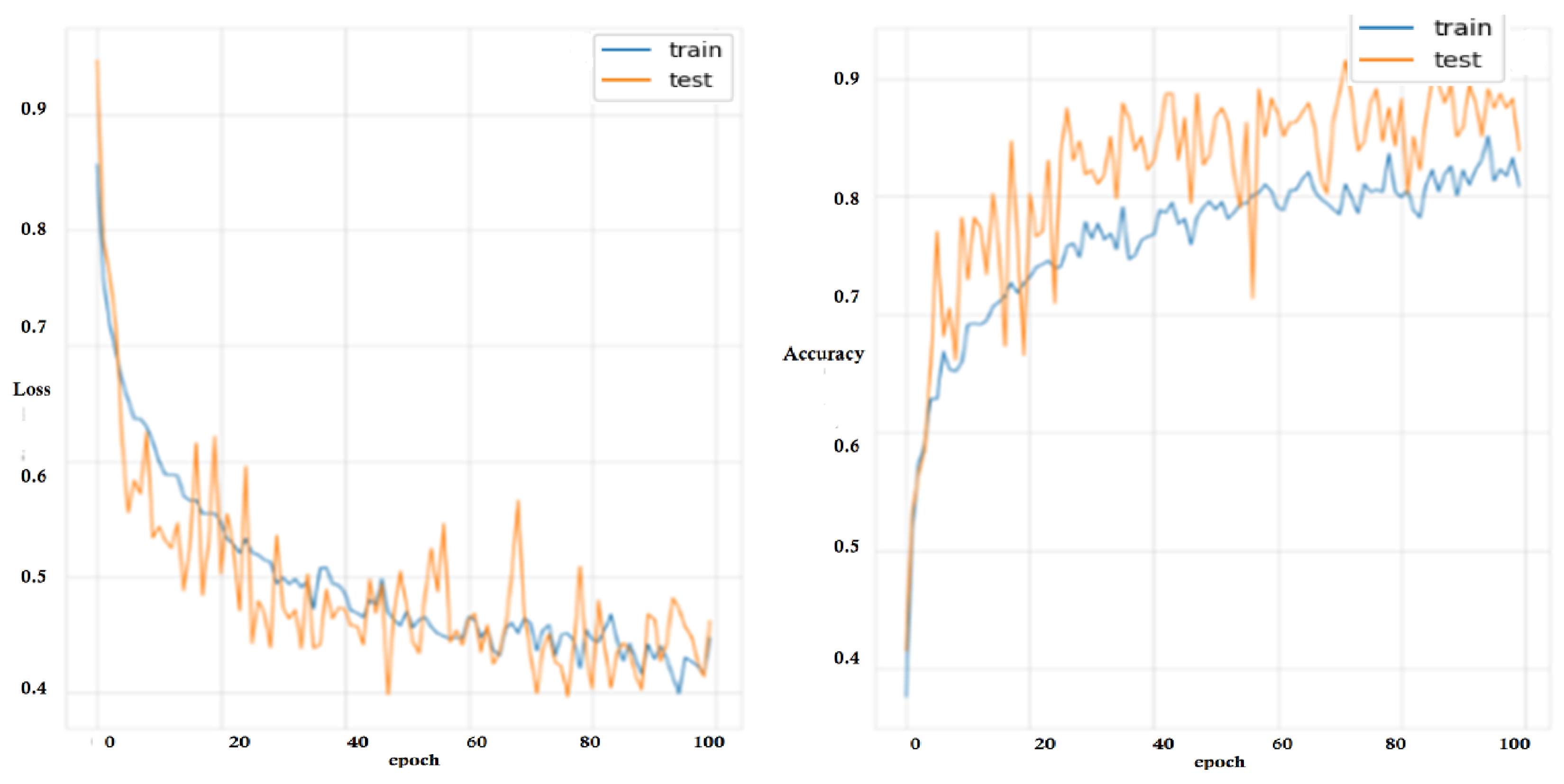 Agriculture 13 00889 g012