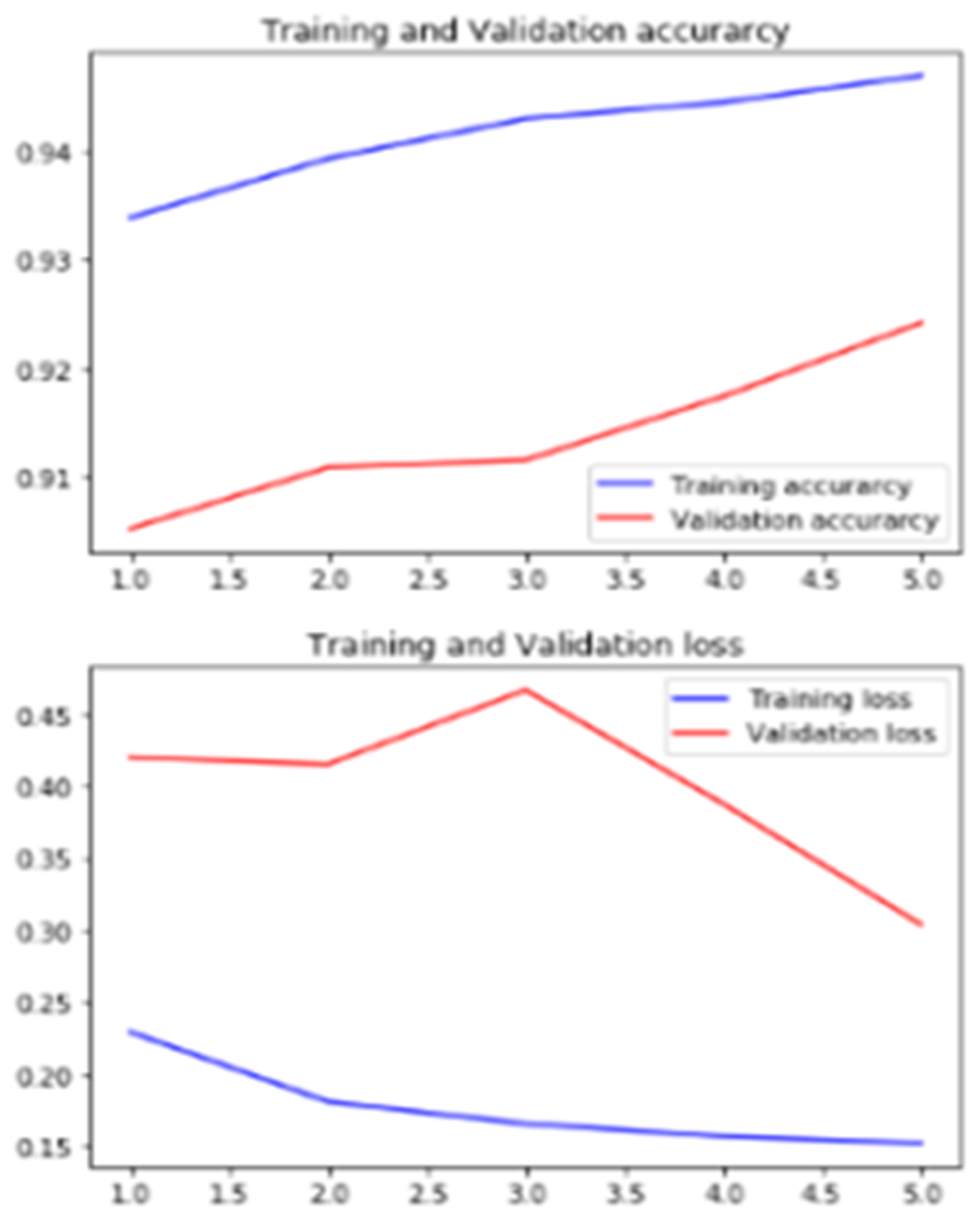 Agriculture 13 00889 g014