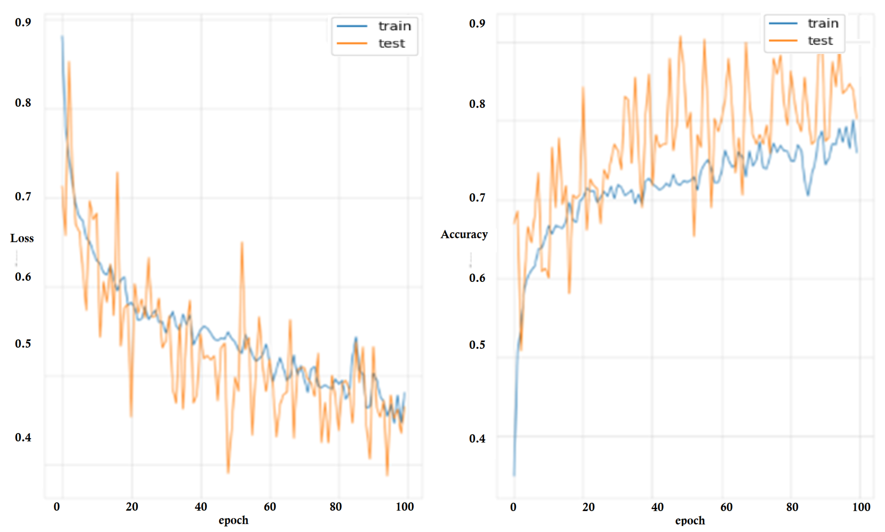 Agriculture 13 00889 g016
