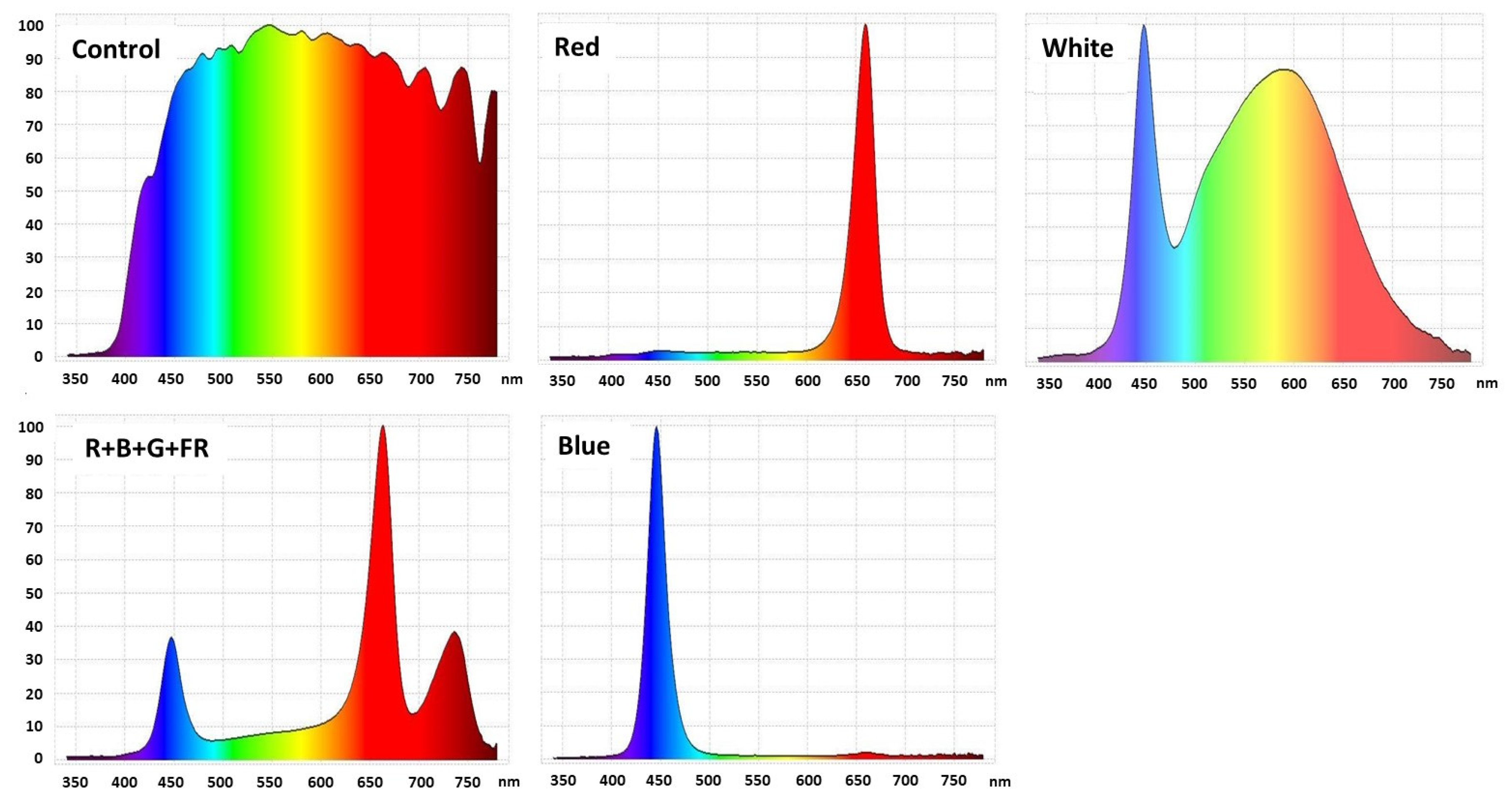Agriculture 13 00890 g001