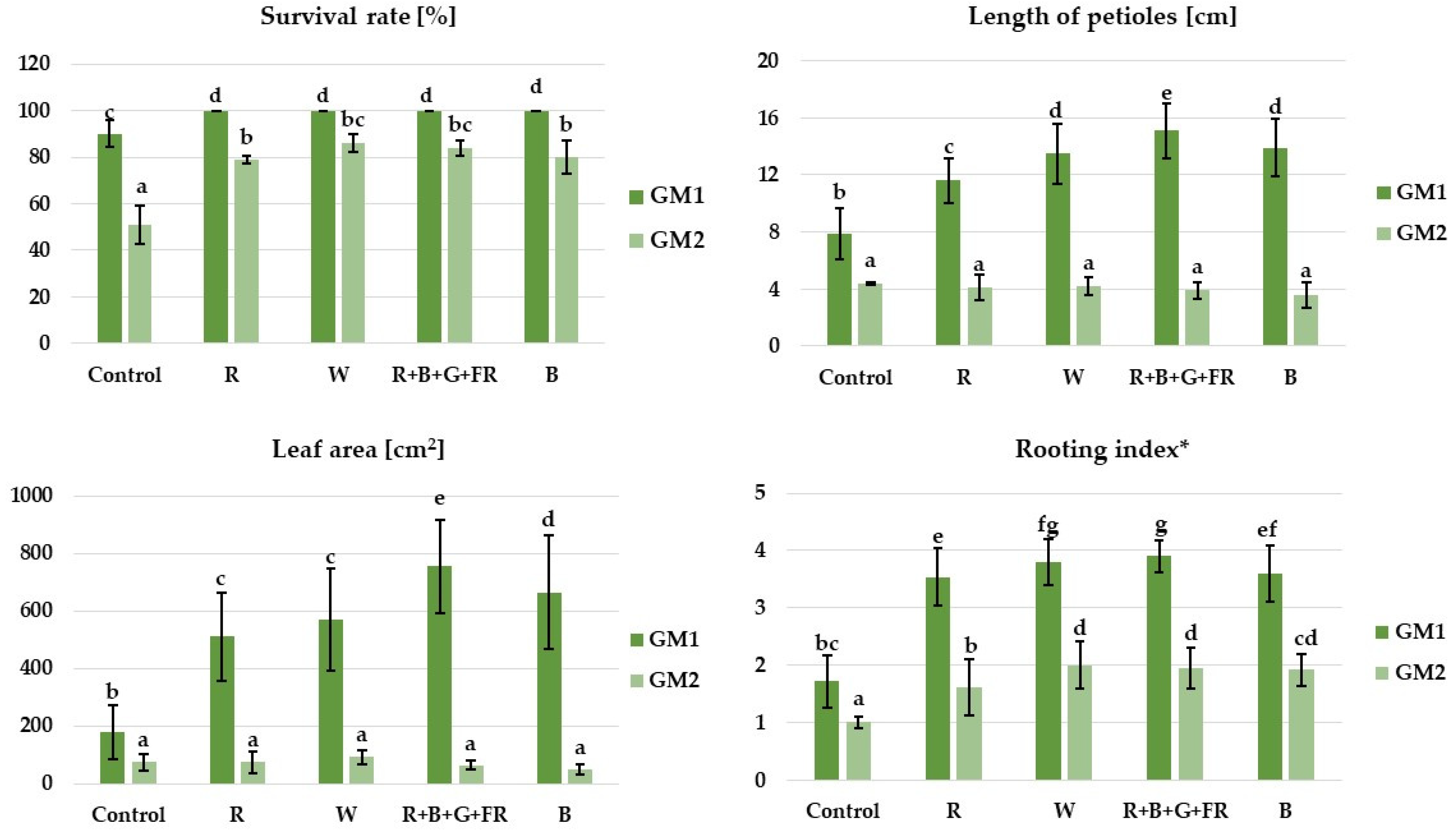 Agriculture 13 00890 g002