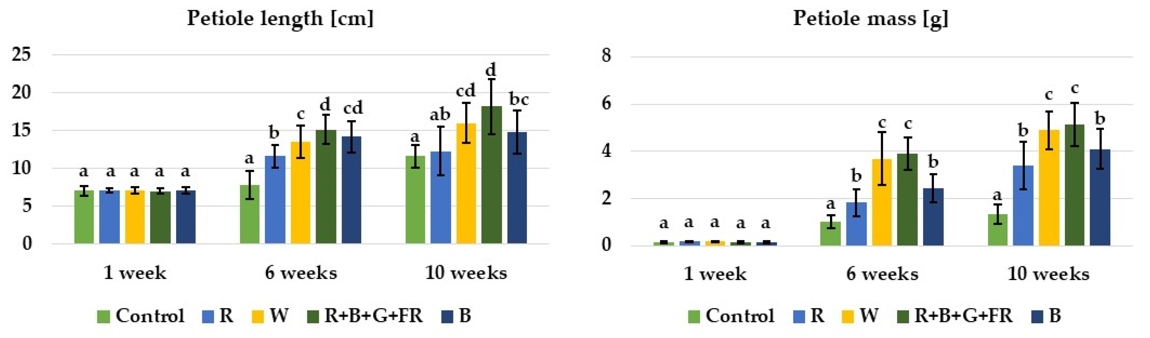 Agriculture 13 00890 g004