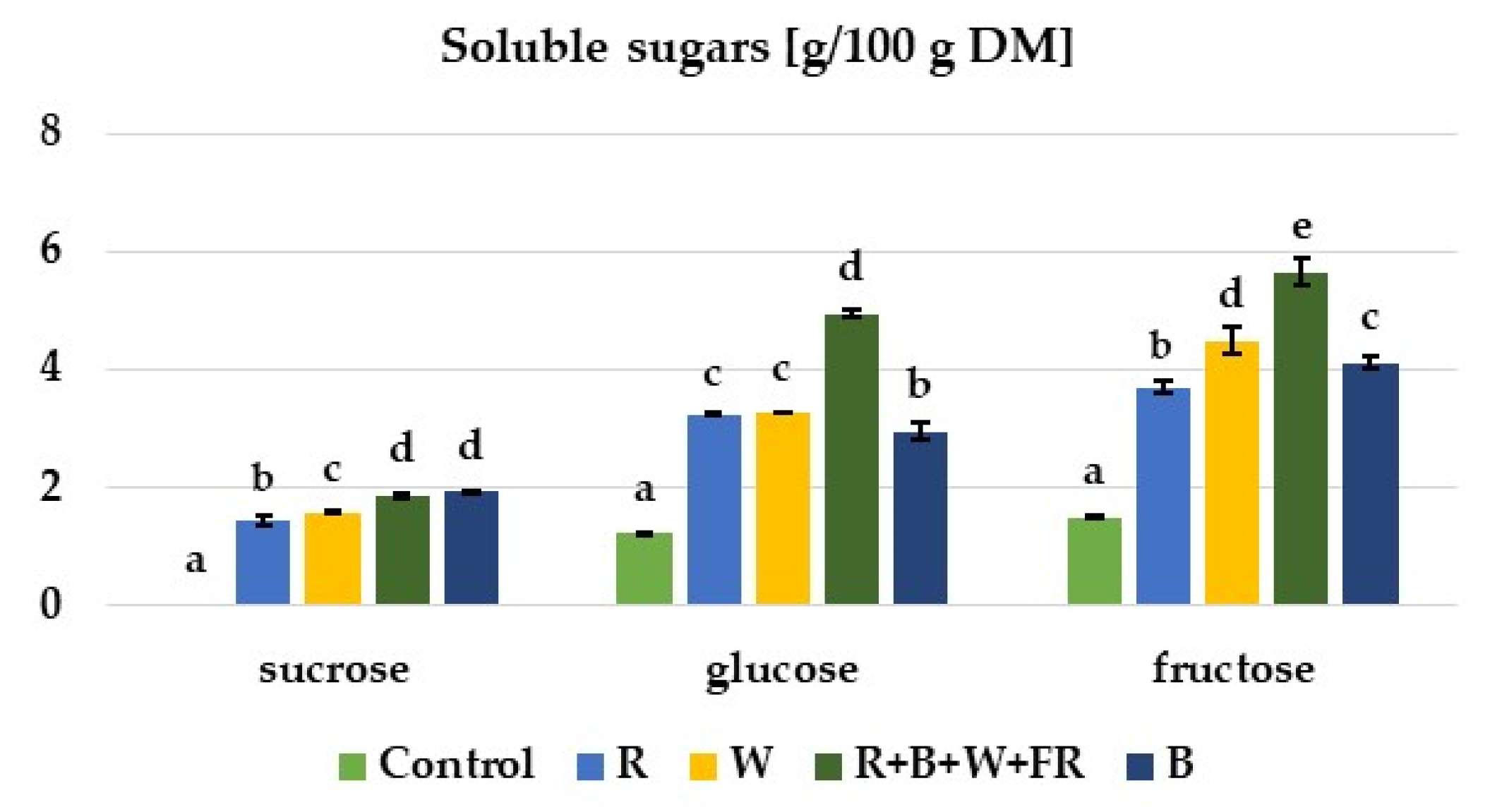 Agriculture 13 00890 g006
