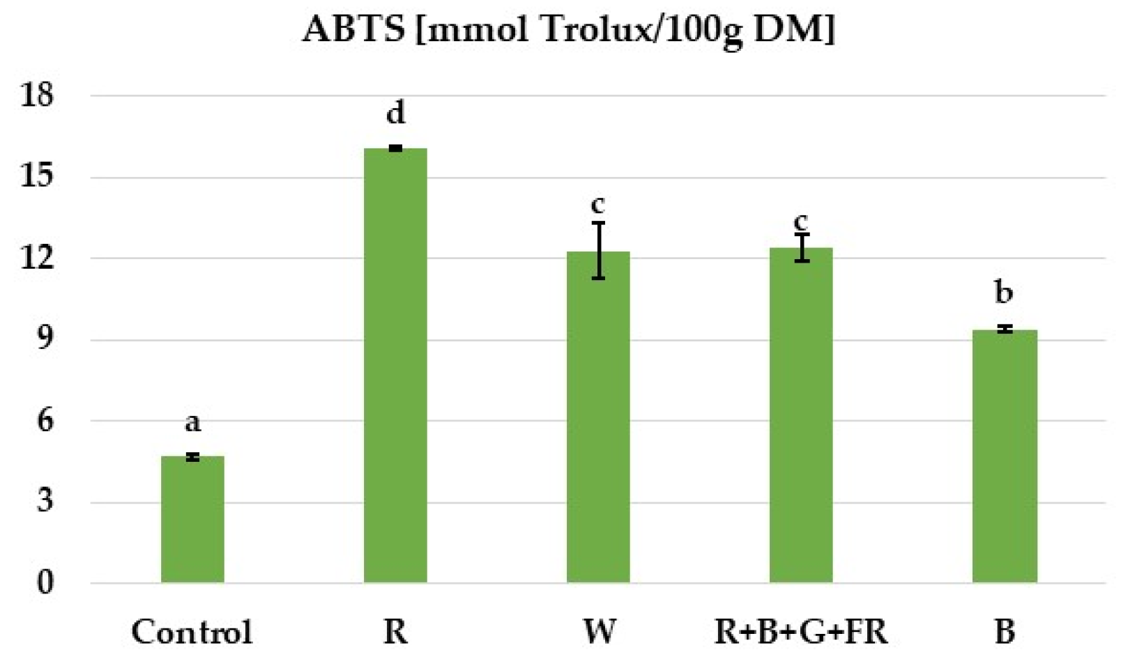 Agriculture 13 00890 g007
