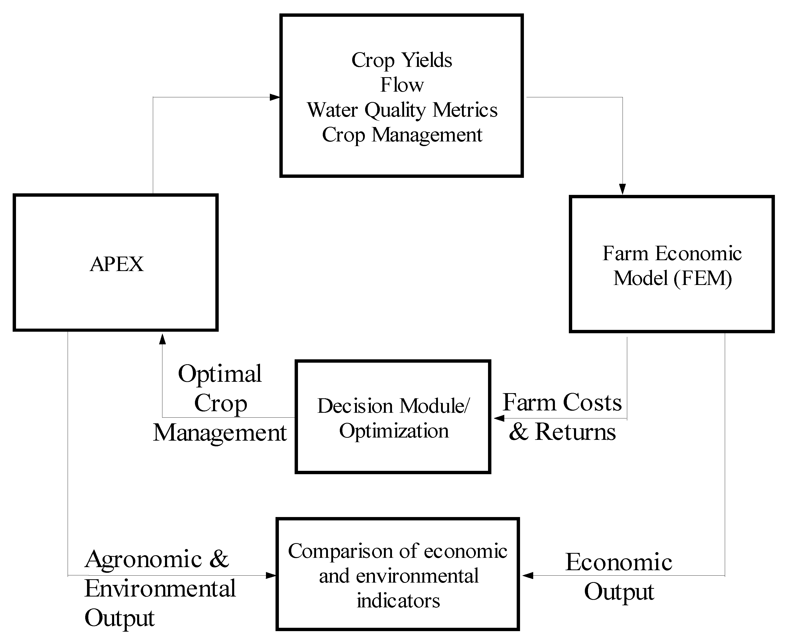 Agriculture 13 00891 g001 Agriculture 13 00891 g001