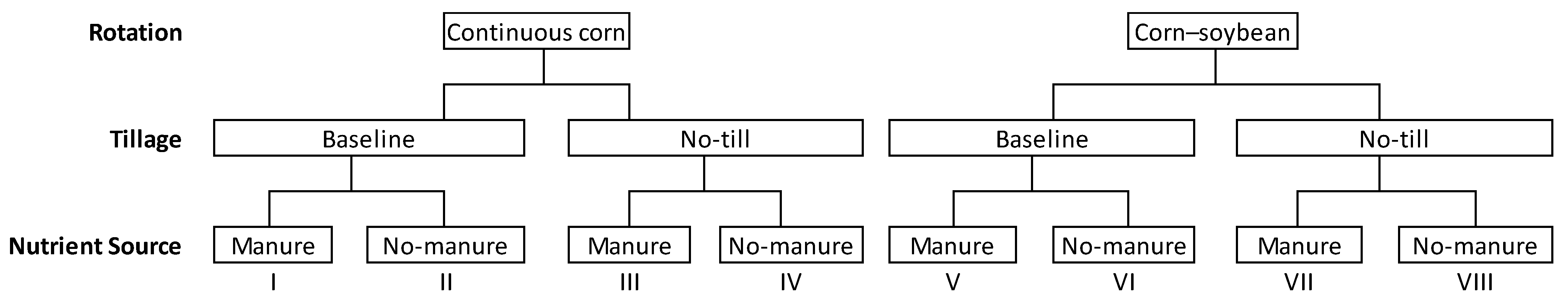 Agriculture 13 00891 g002 Agriculture 13 00891 g002