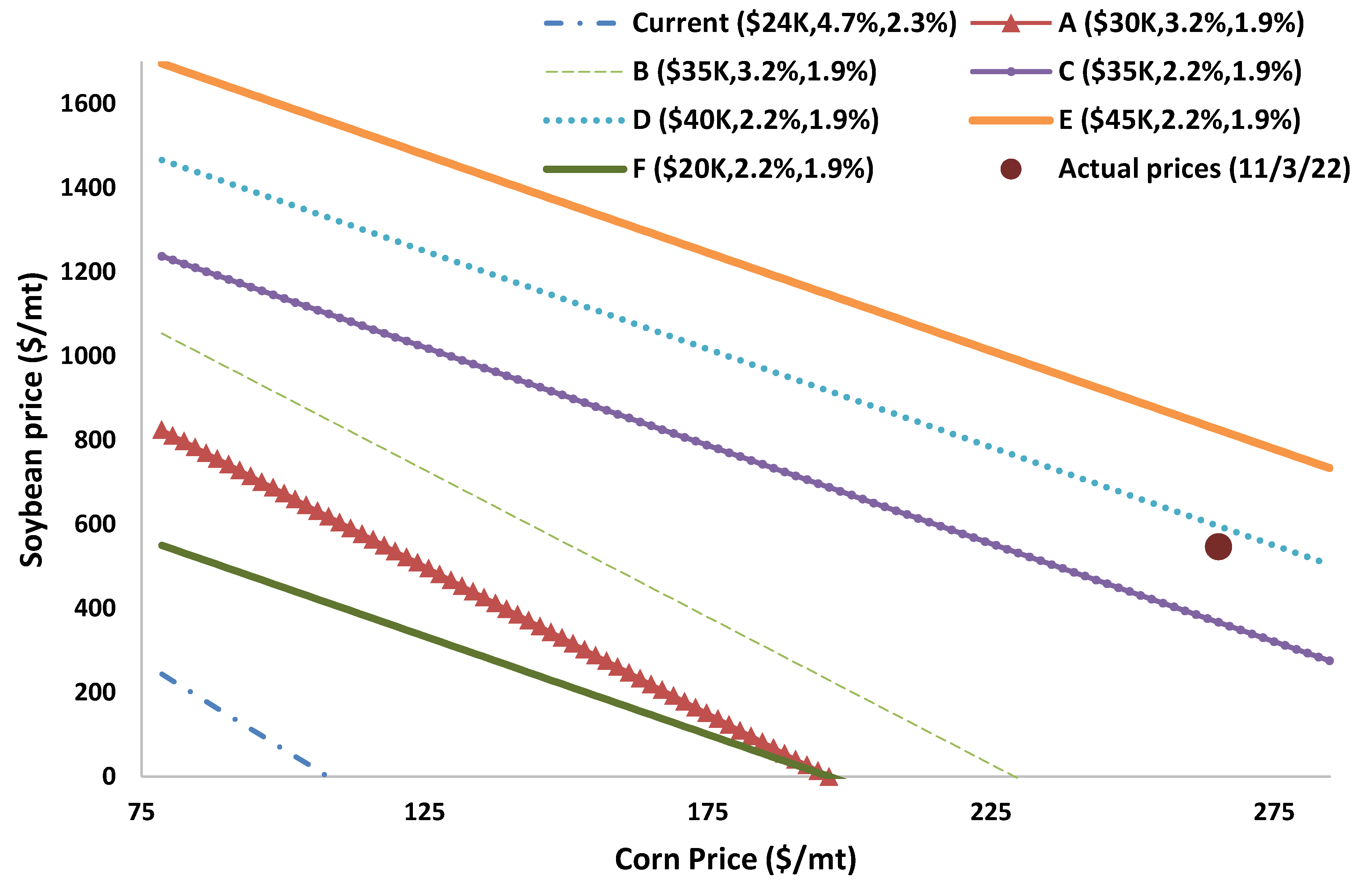 Agriculture 13 00891 g003 Agriculture 13 00891 g003