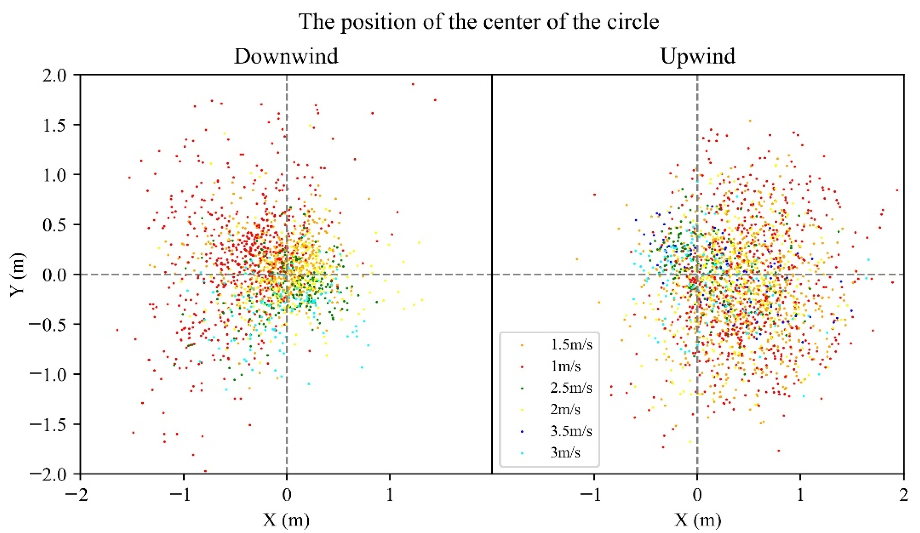 Agriculture 13 00892 g010