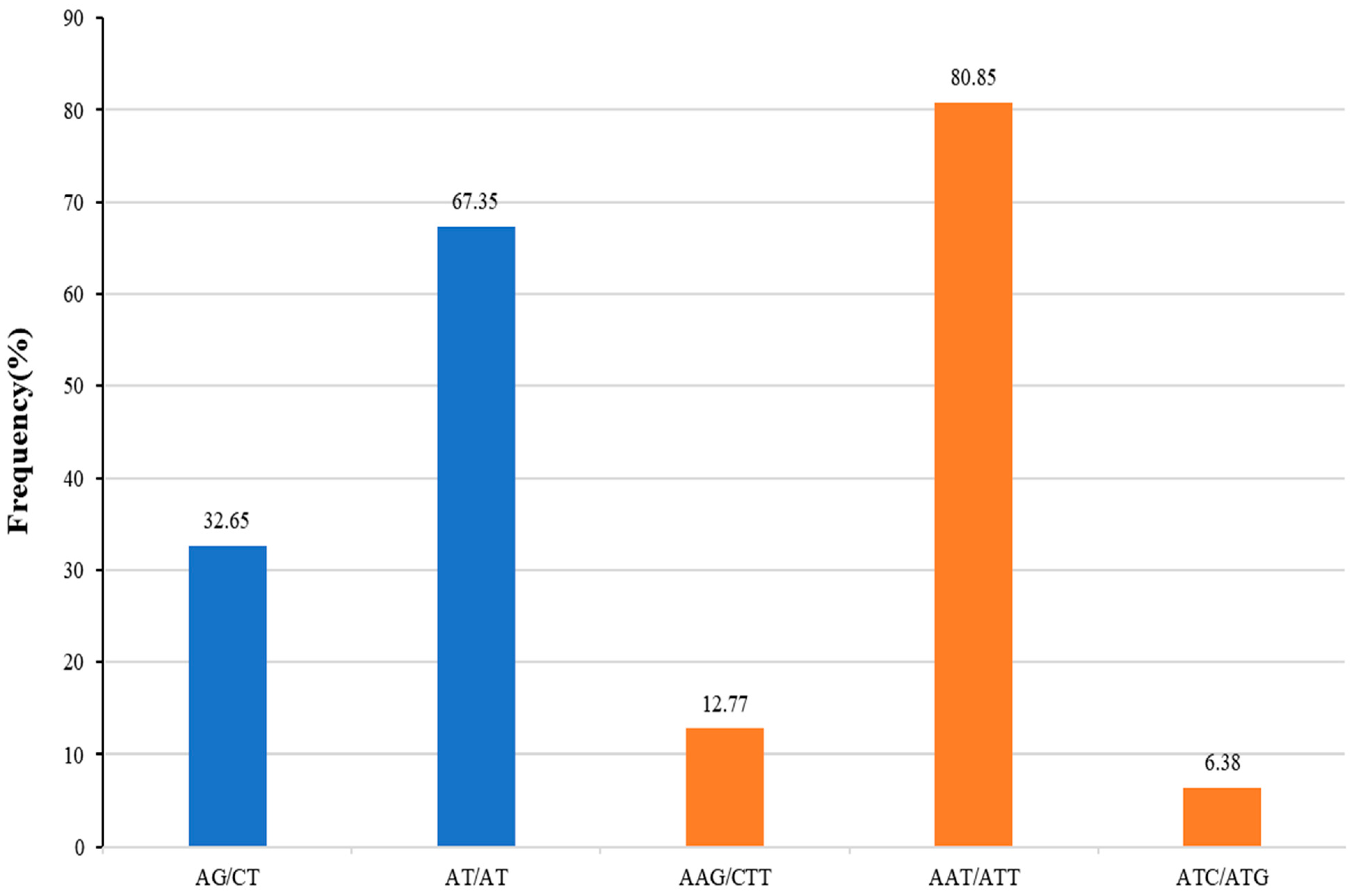 Agriculture 13 00893 g003 Agriculture 13 00893 g003