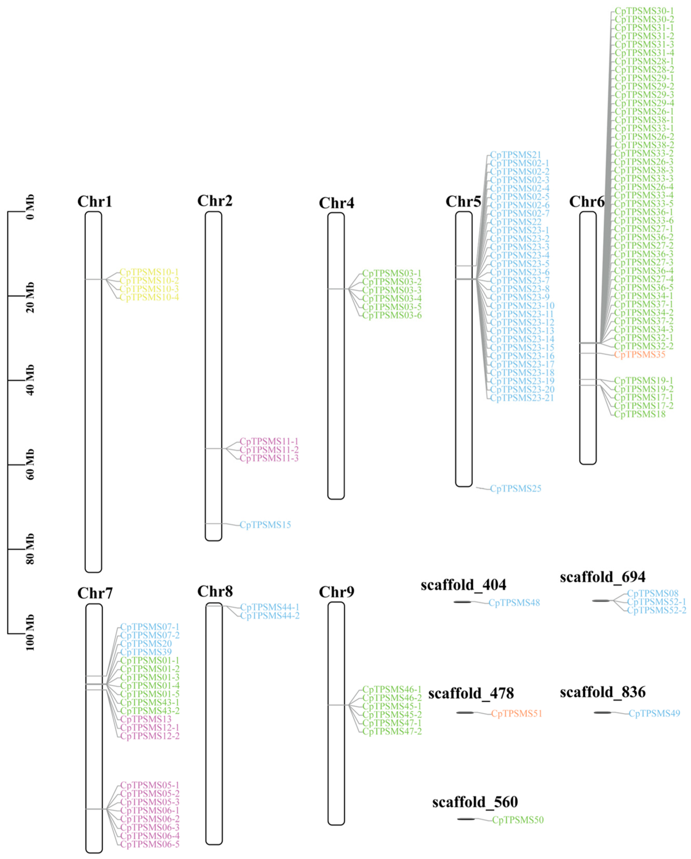 Agriculture 13 00893 g004 Agriculture 13 00893 g004