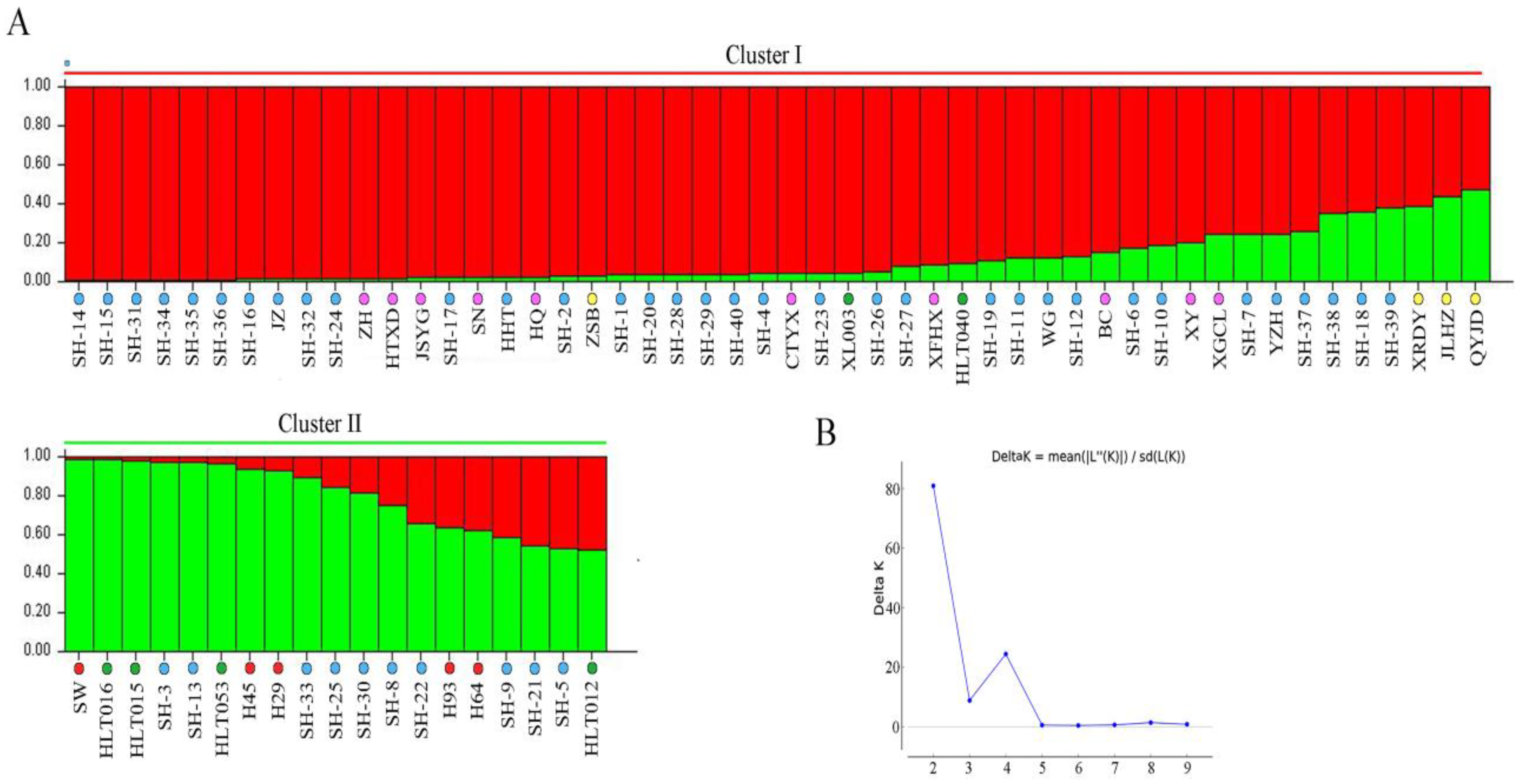Agriculture 13 00893 g006 Agriculture 13 00893 g006