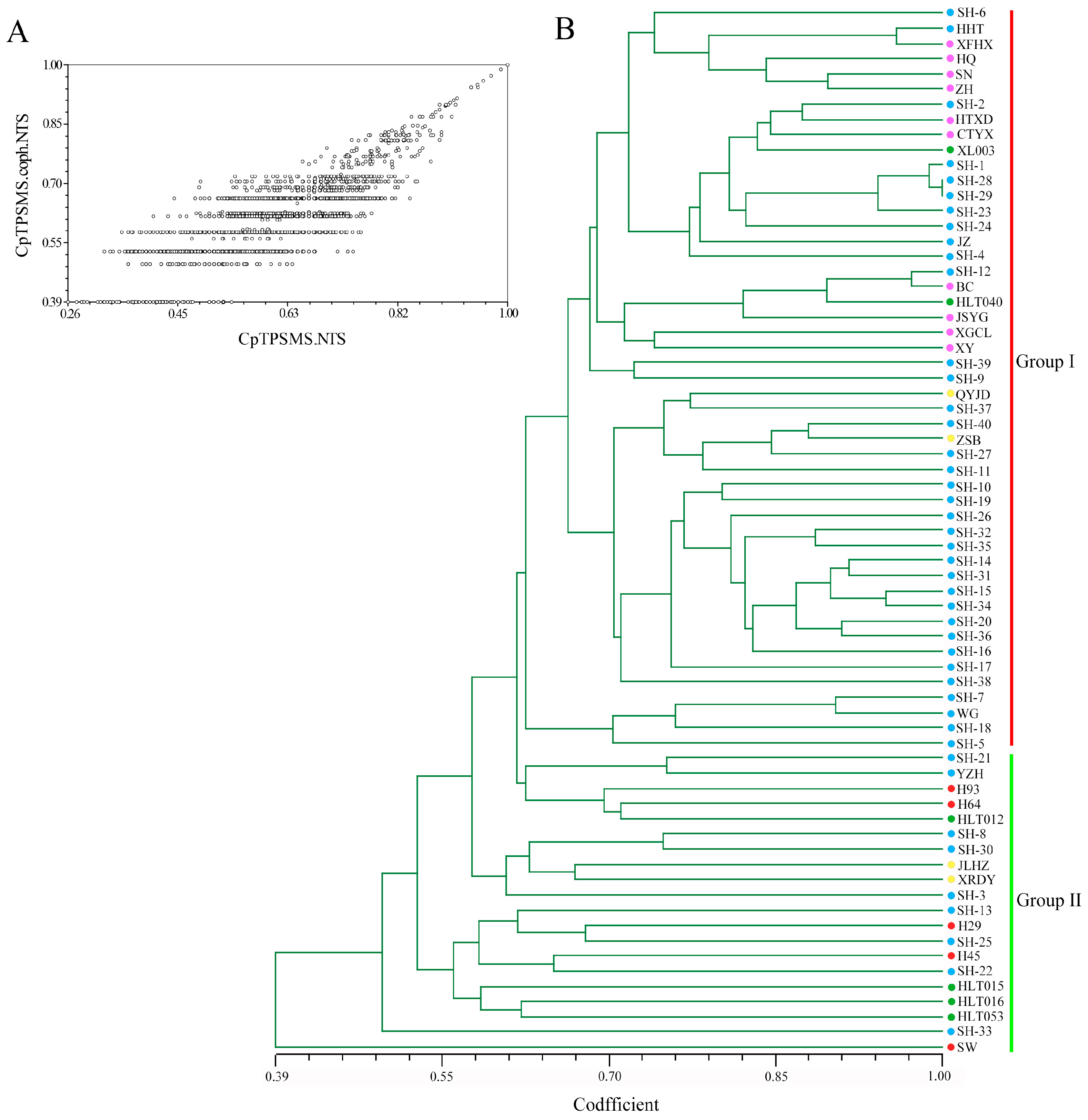 Agriculture 13 00893 g007 Agriculture 13 00893 g007