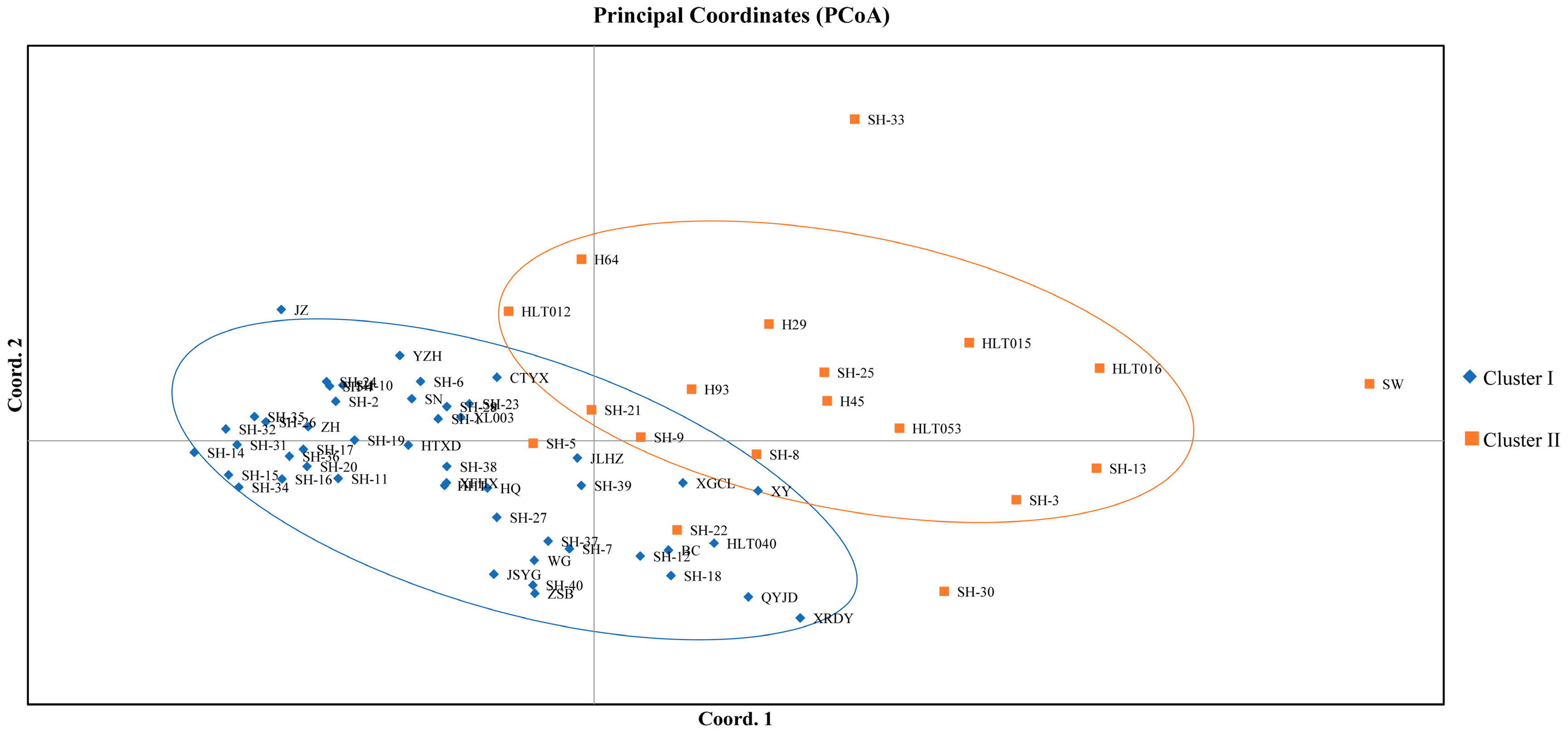 Agriculture 13 00893 g008 Agriculture 13 00893 g008