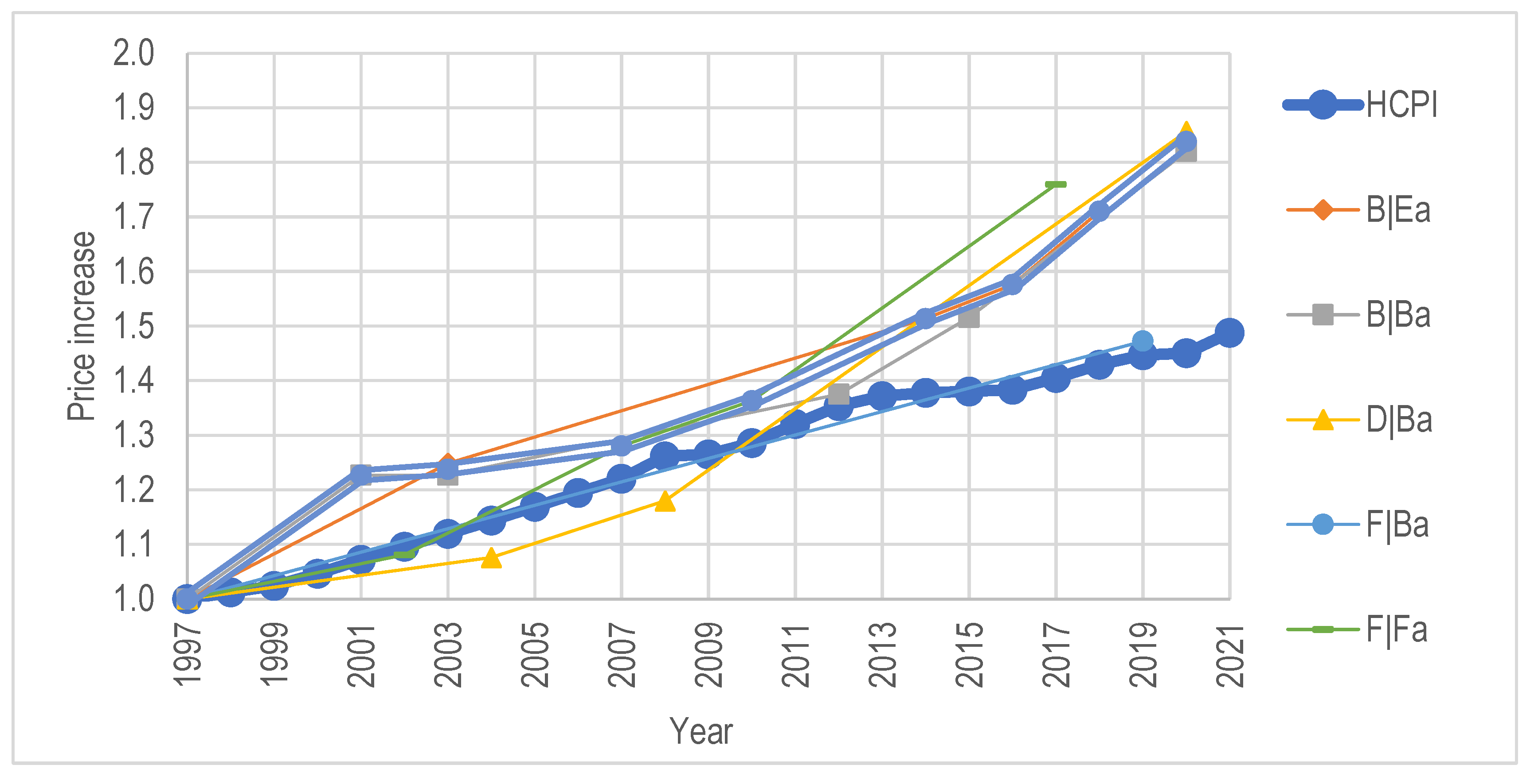 Agriculture 13 00894 g003