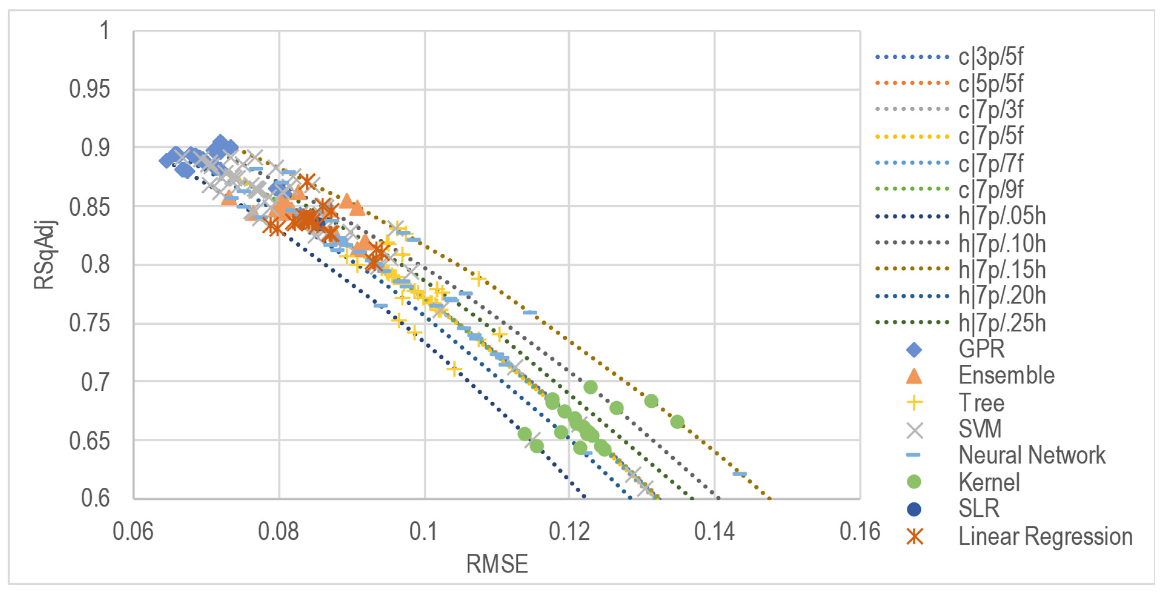Agriculture 13 00894 g004