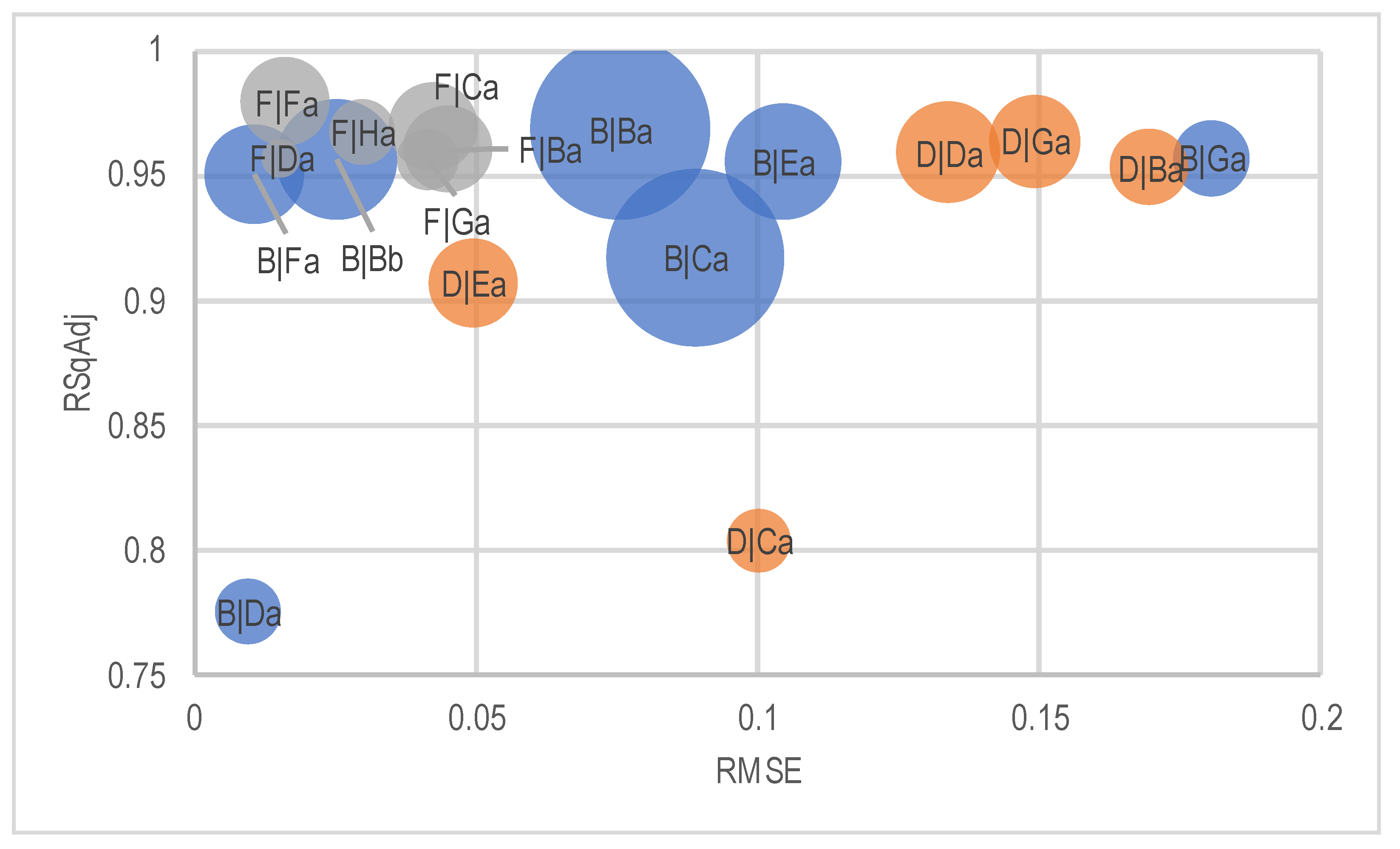 Agriculture 13 00894 g006