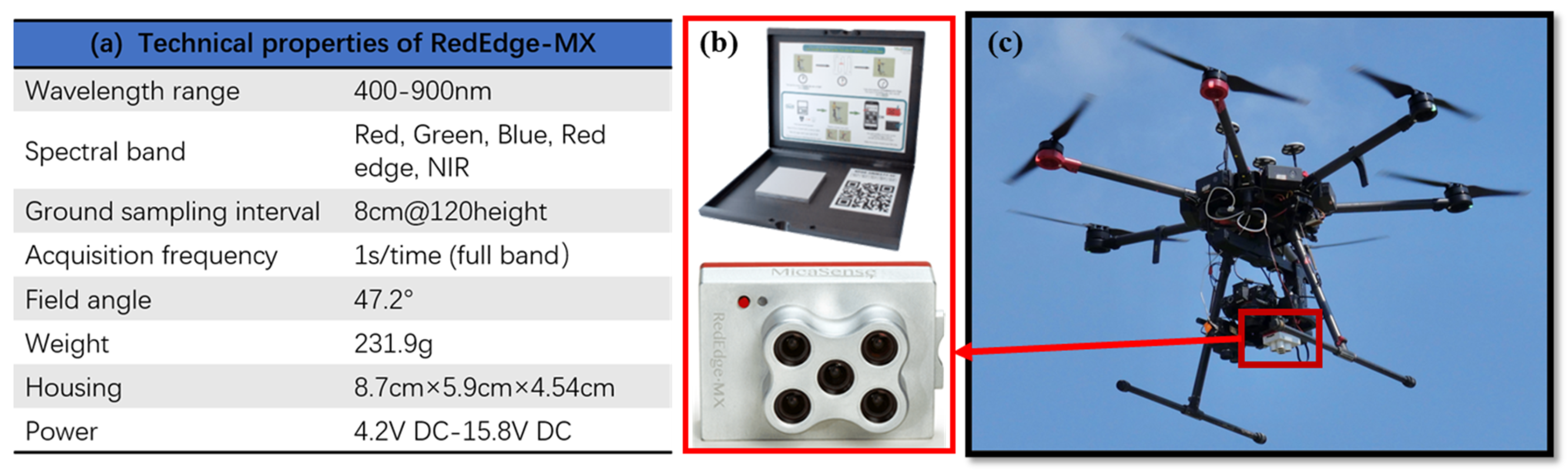 Agriculture 13 00895 g002 Agriculture 13 00895 g002