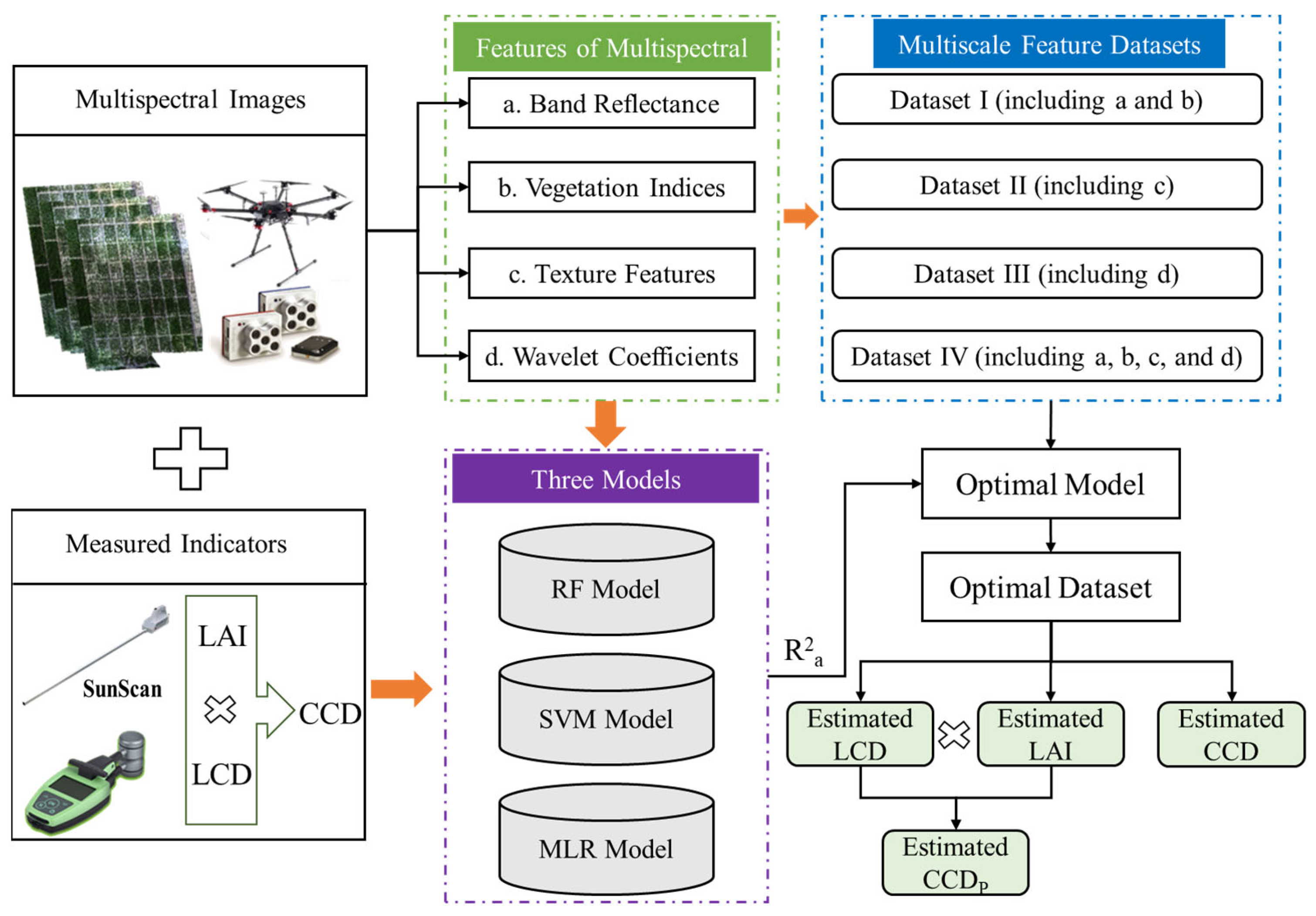 Agriculture 13 00895 g003 Agriculture 13 00895 g003