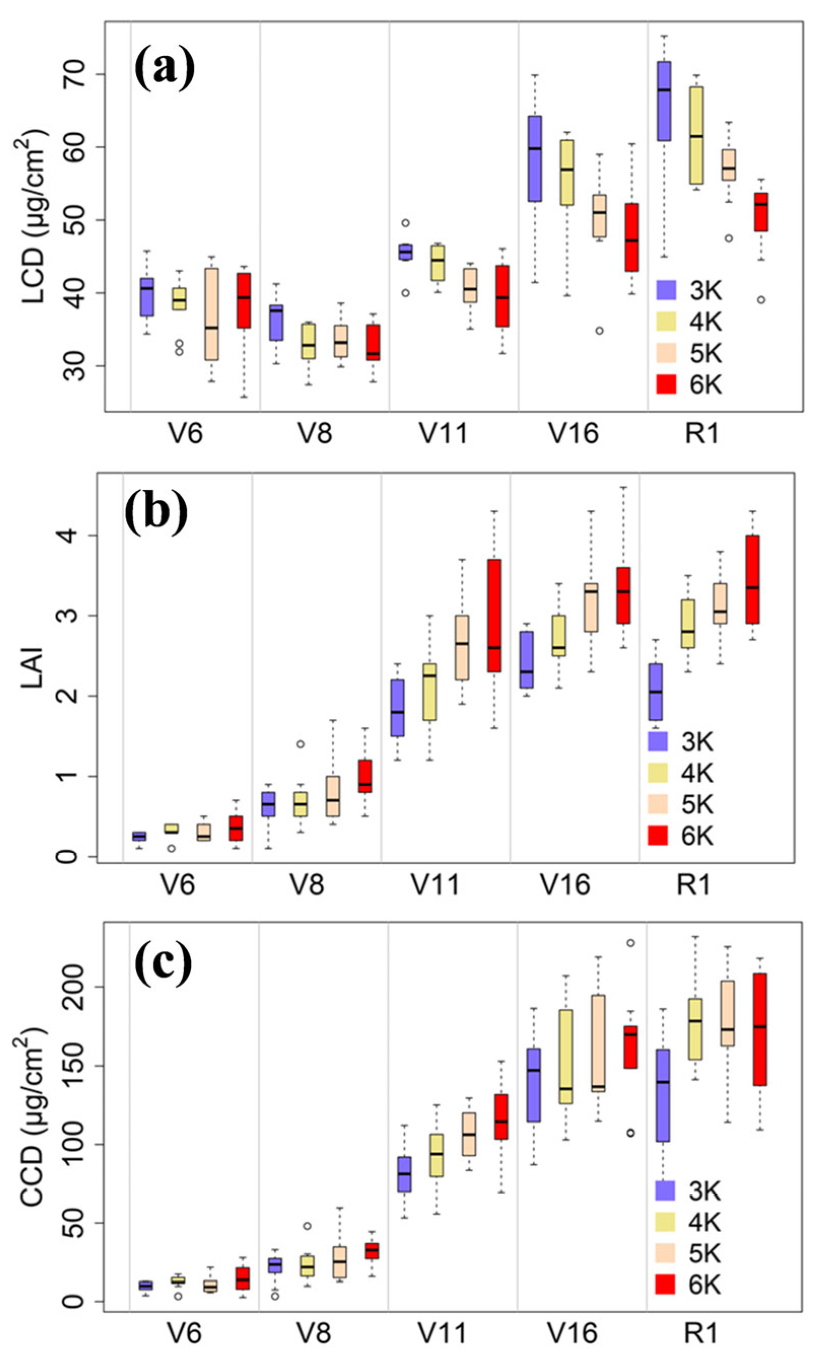 Agriculture 13 00895 g005 Agriculture 13 00895 g005