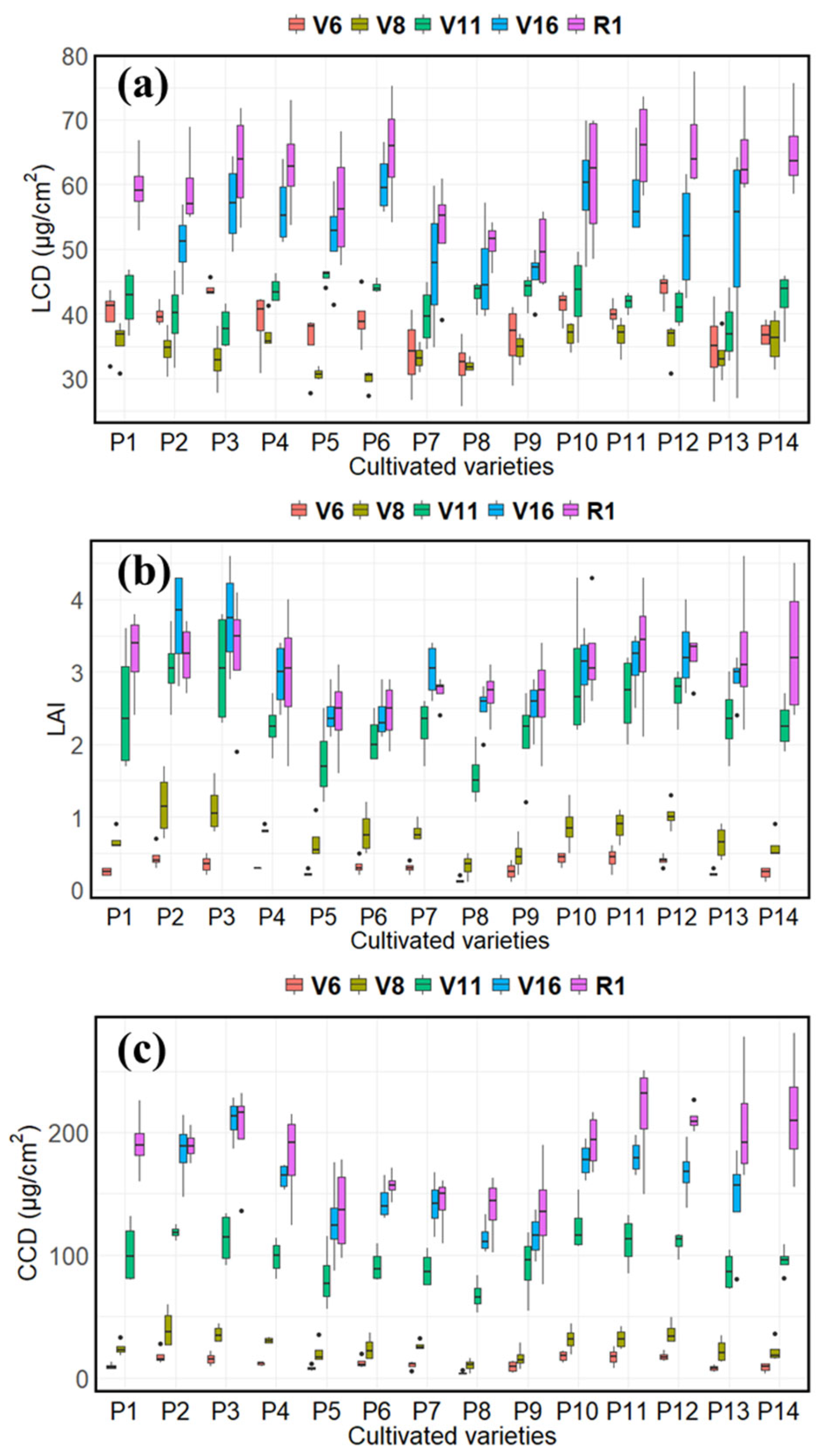 Agriculture 13 00895 g006 Agriculture 13 00895 g006