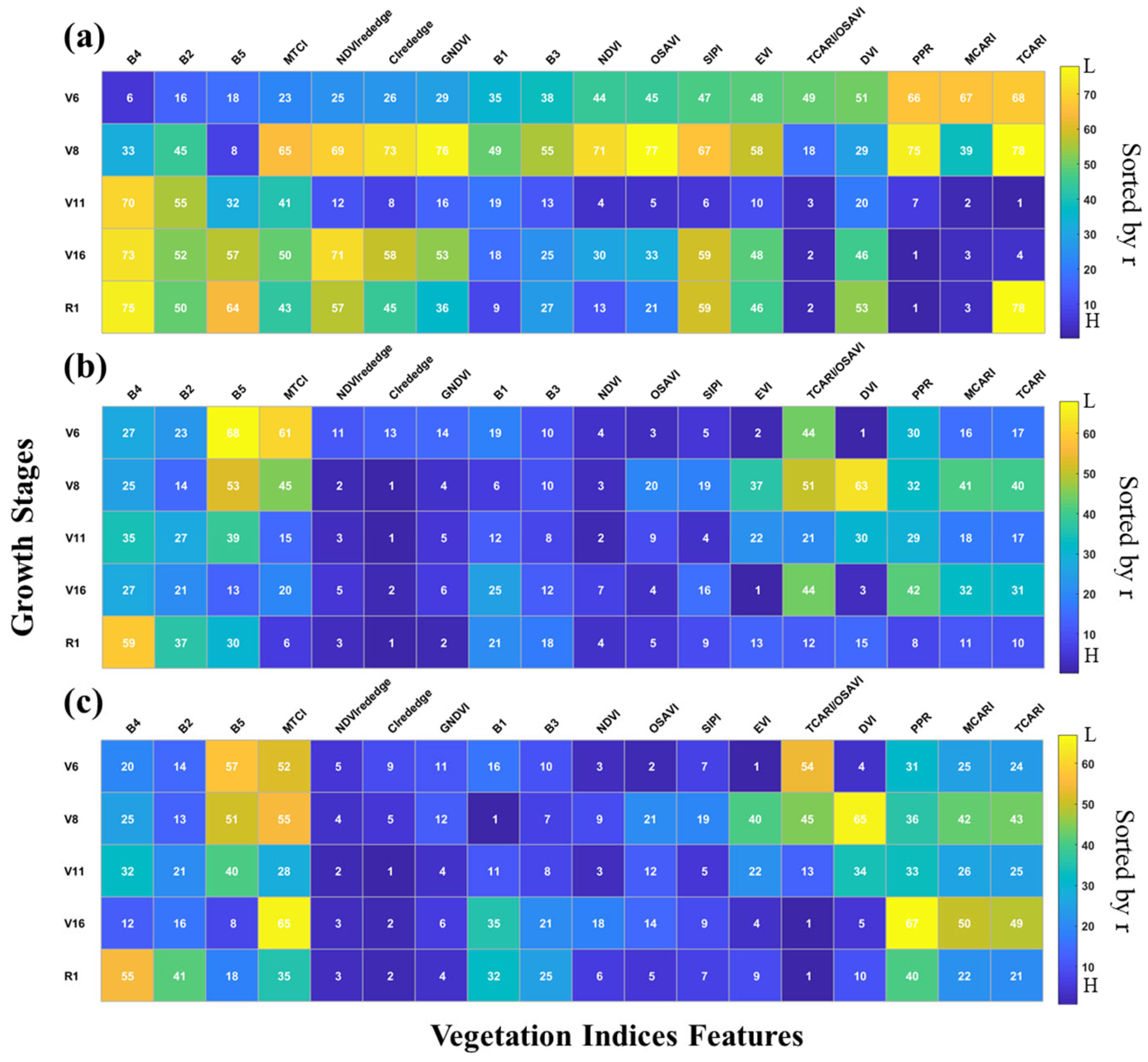 Agriculture 13 00895 g007 Agriculture 13 00895 g007
