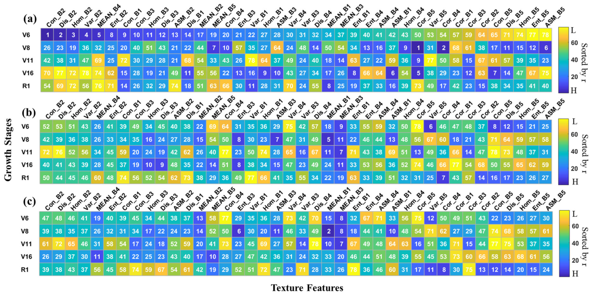 Agriculture 13 00895 g008 Agriculture 13 00895 g008