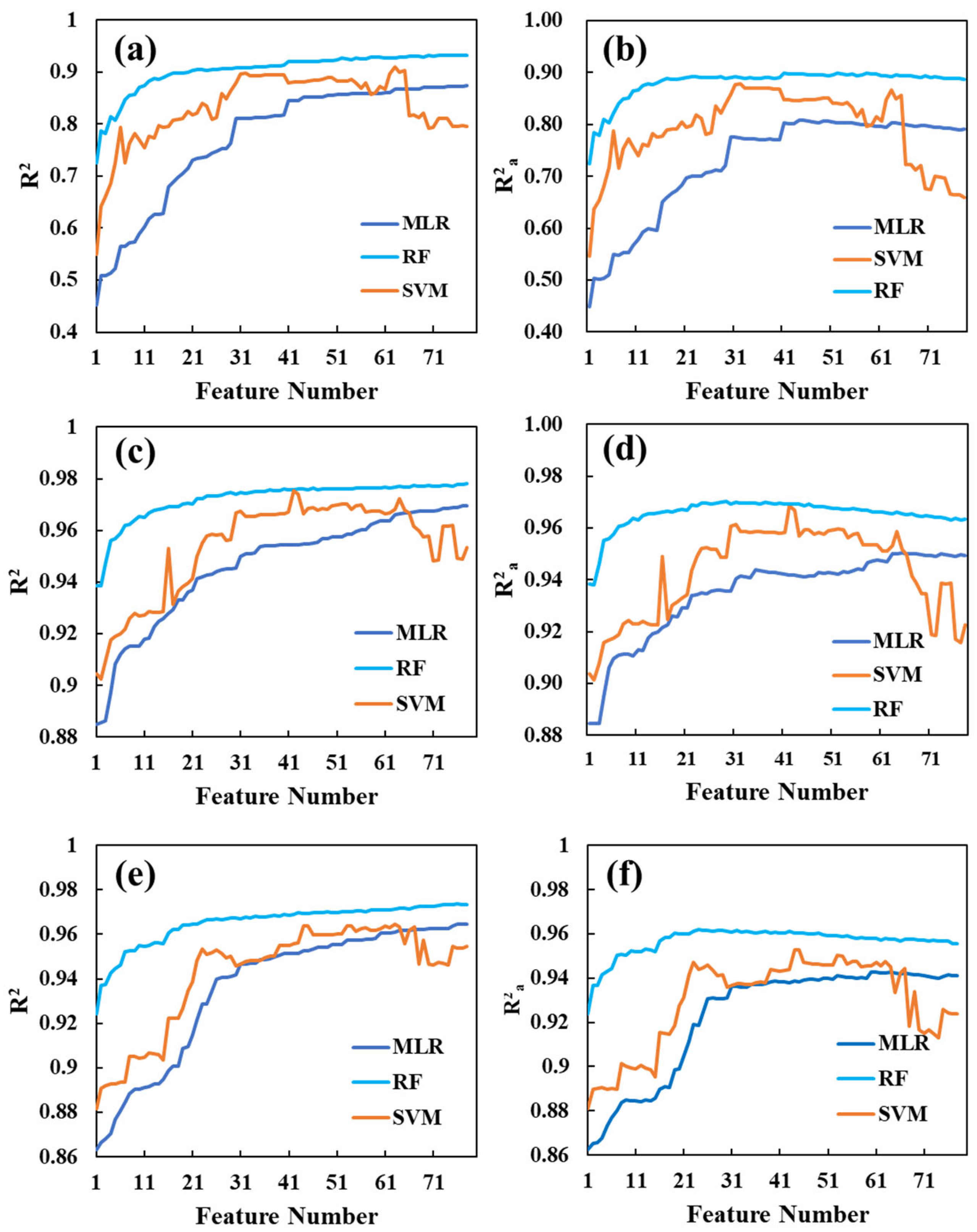 Agriculture 13 00895 g010 Agriculture 13 00895 g010