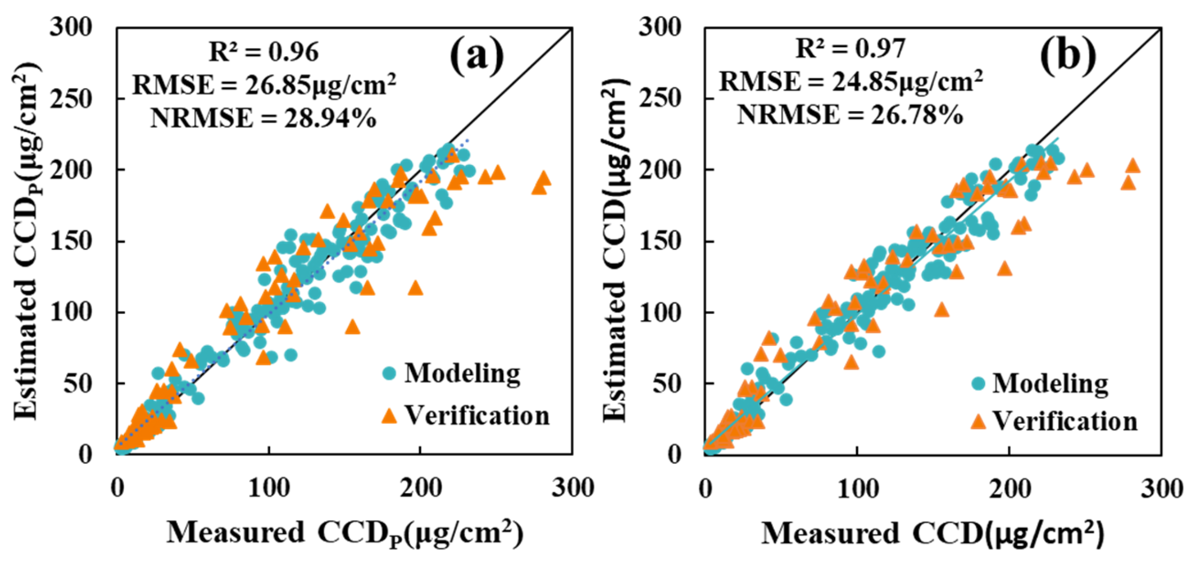 Agriculture 13 00895 g012 Agriculture 13 00895 g012