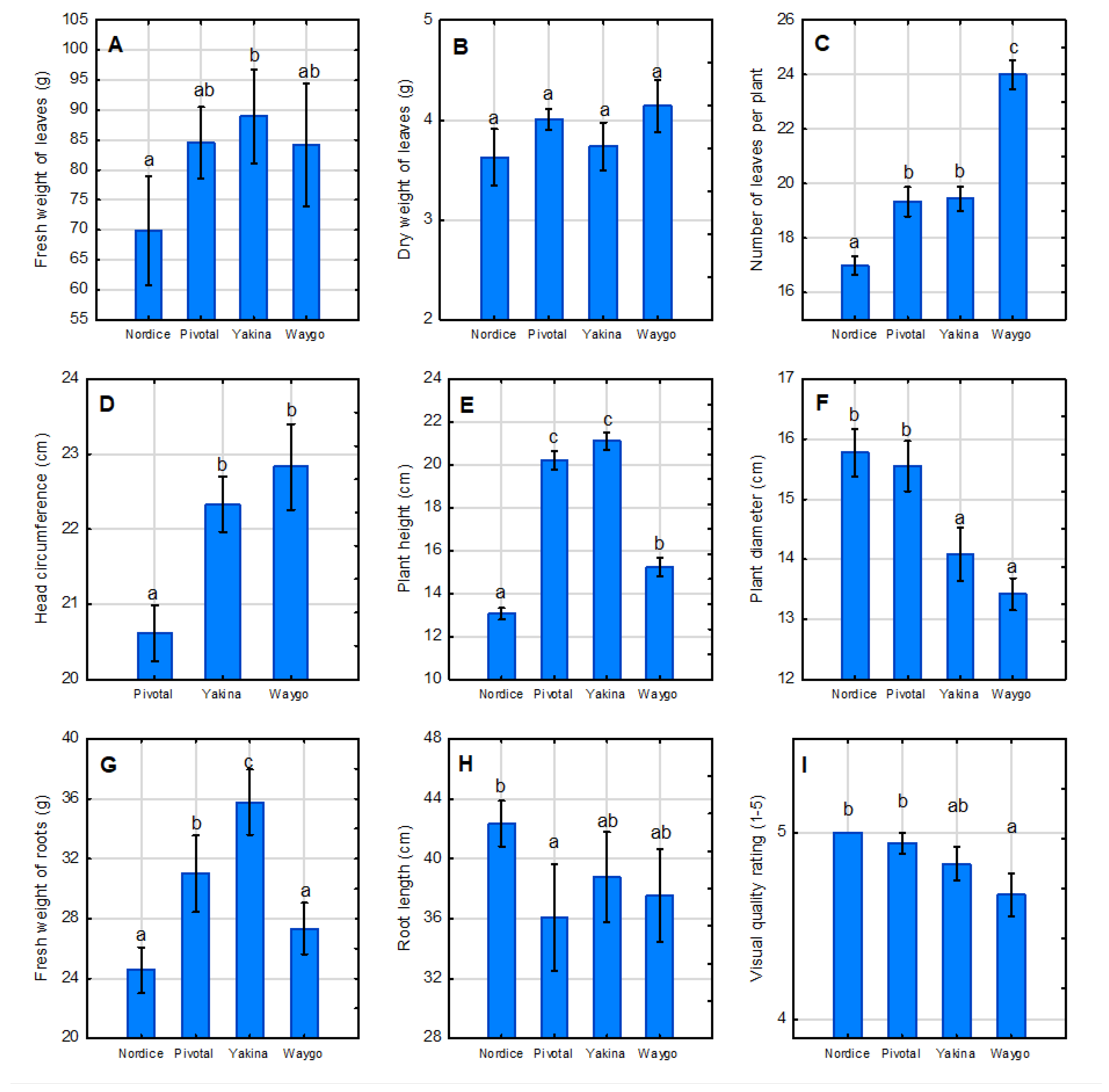 Agriculture 13 00897 g002