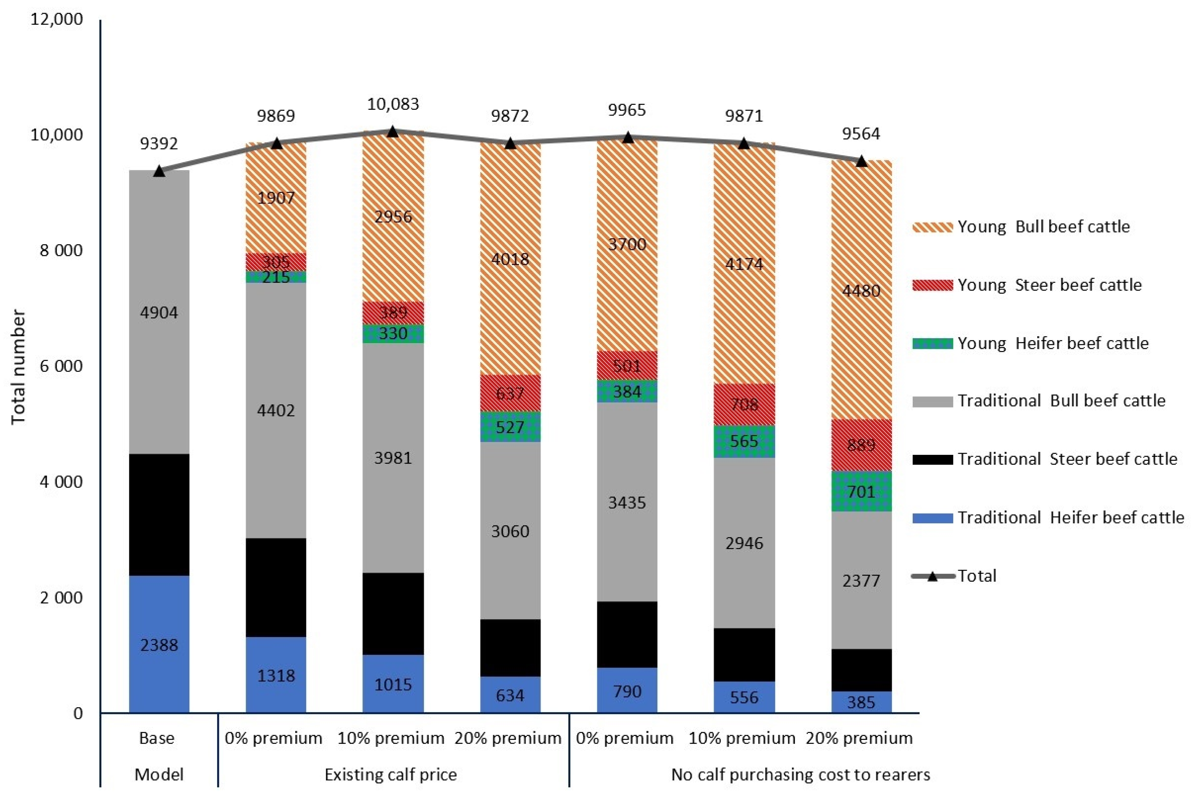 Agriculture 13 00898 g001