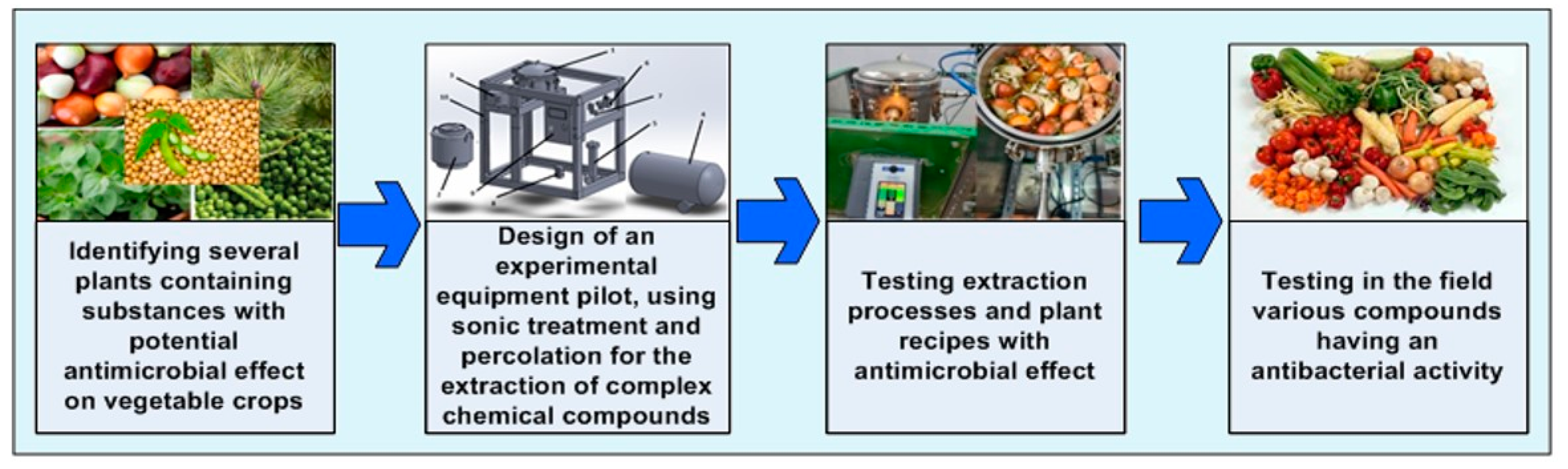 Agriculture 13 00899 g001 Agriculture 13 00899 g001
