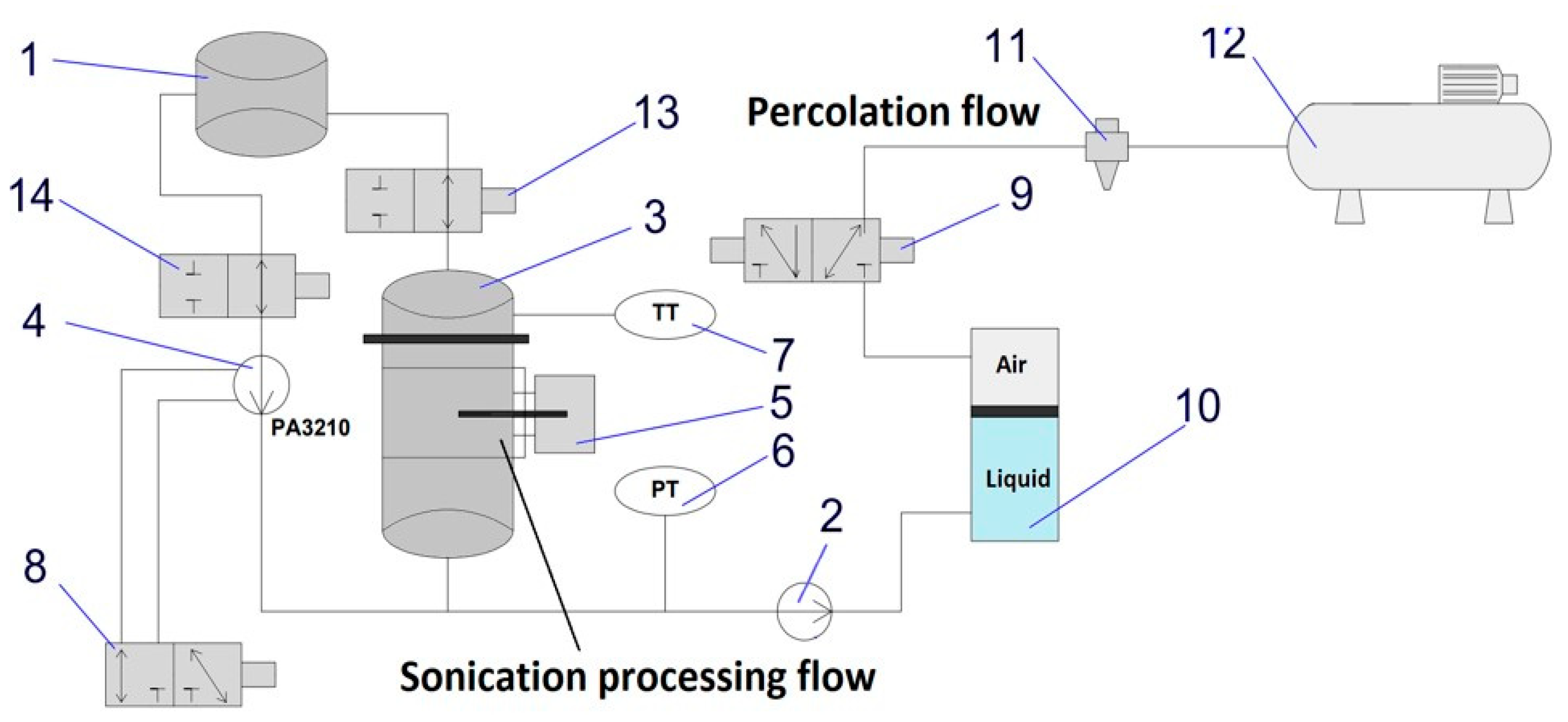 Agriculture 13 00899 g002 Agriculture 13 00899 g002