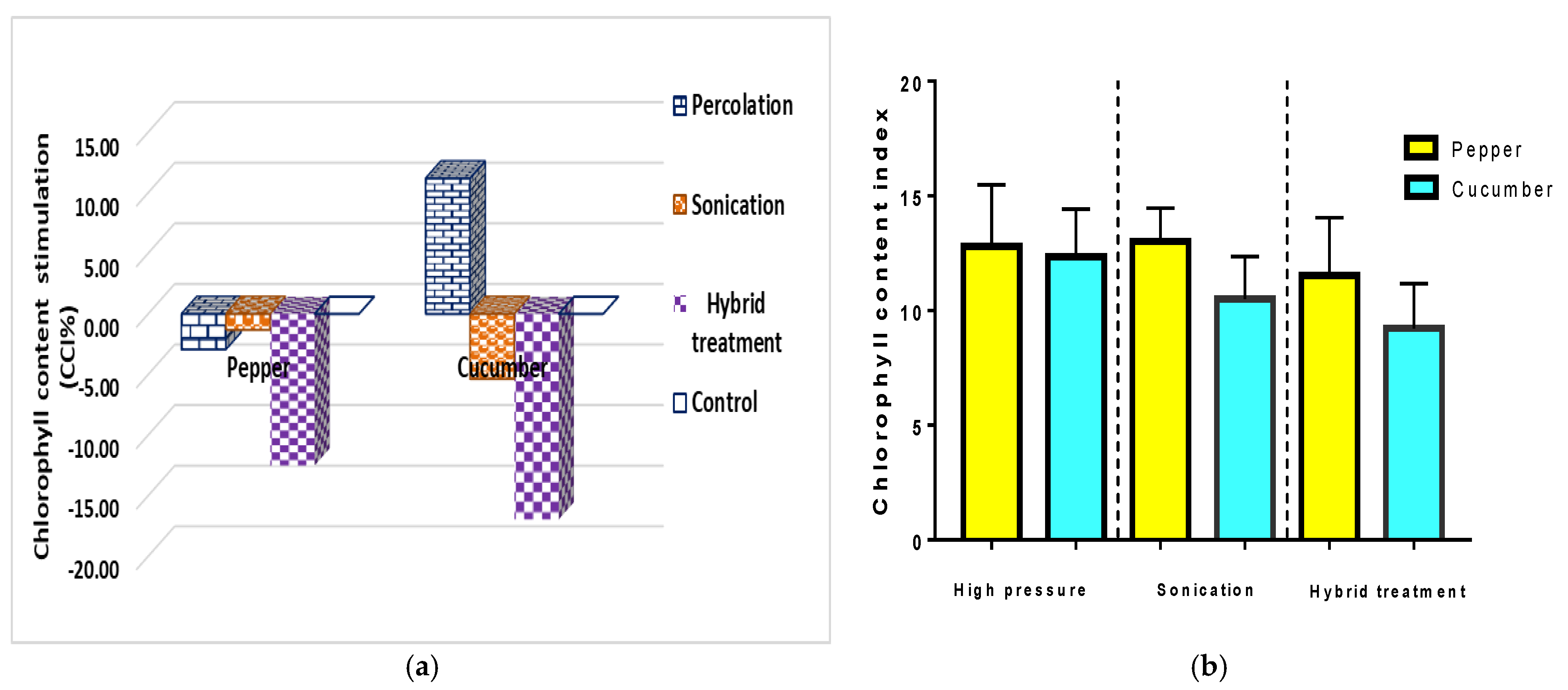 Agriculture 13 00899 g014 Agriculture 13 00899 g014