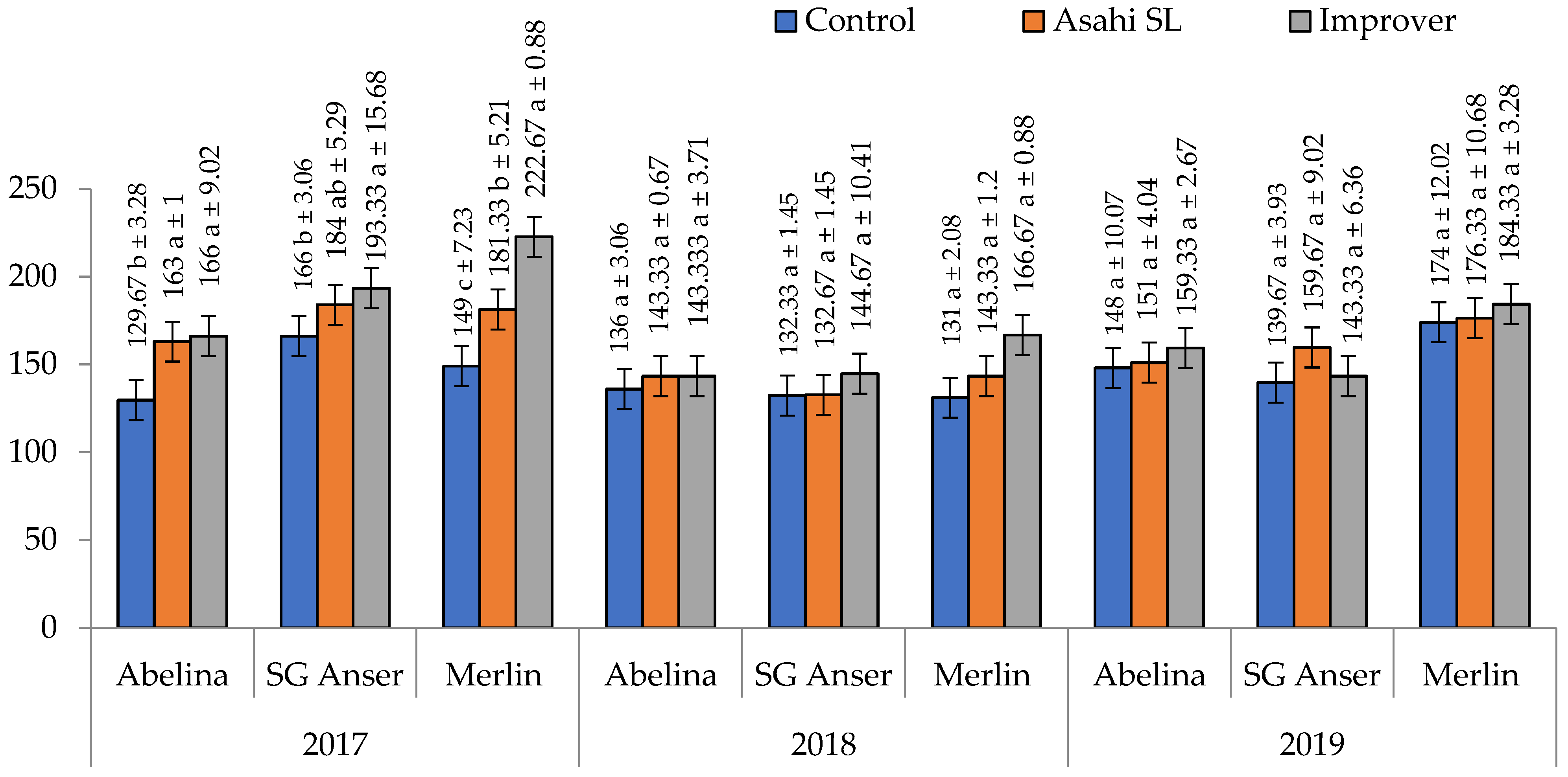 Agriculture 13 00900 g002