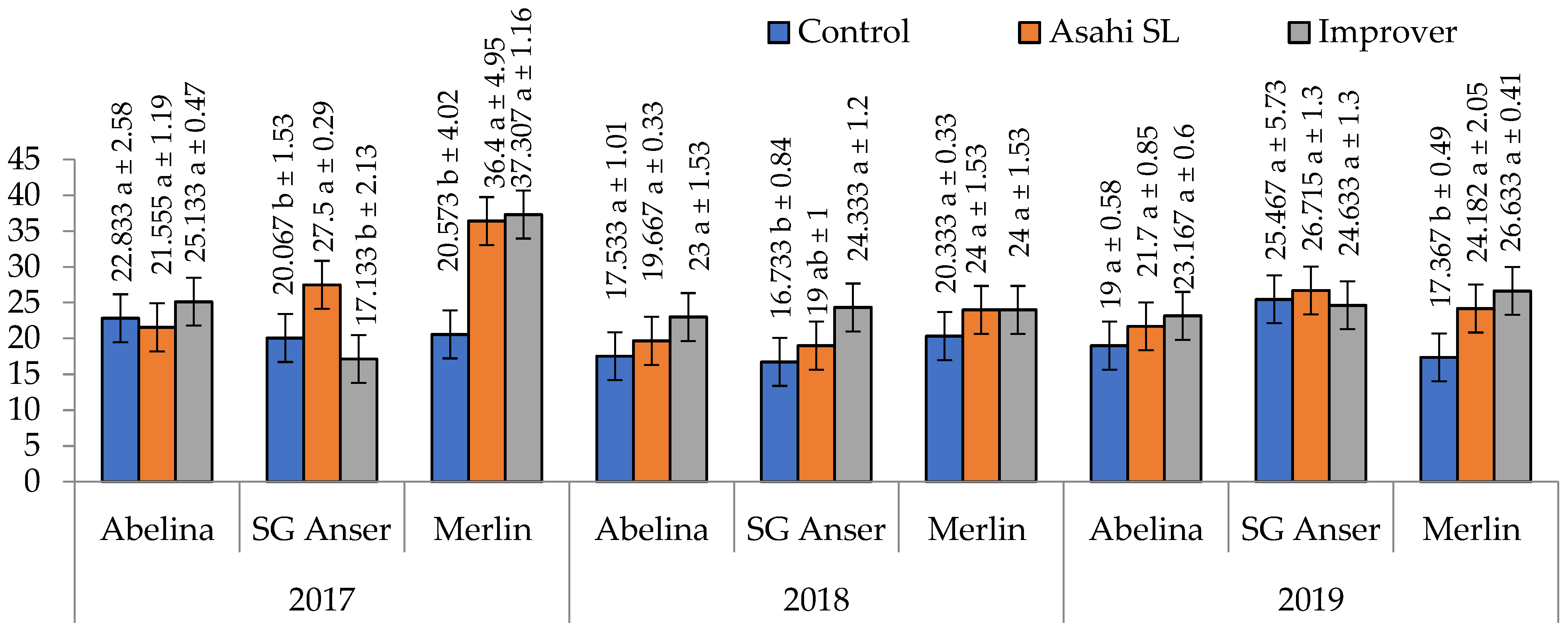 Agriculture 13 00900 g004