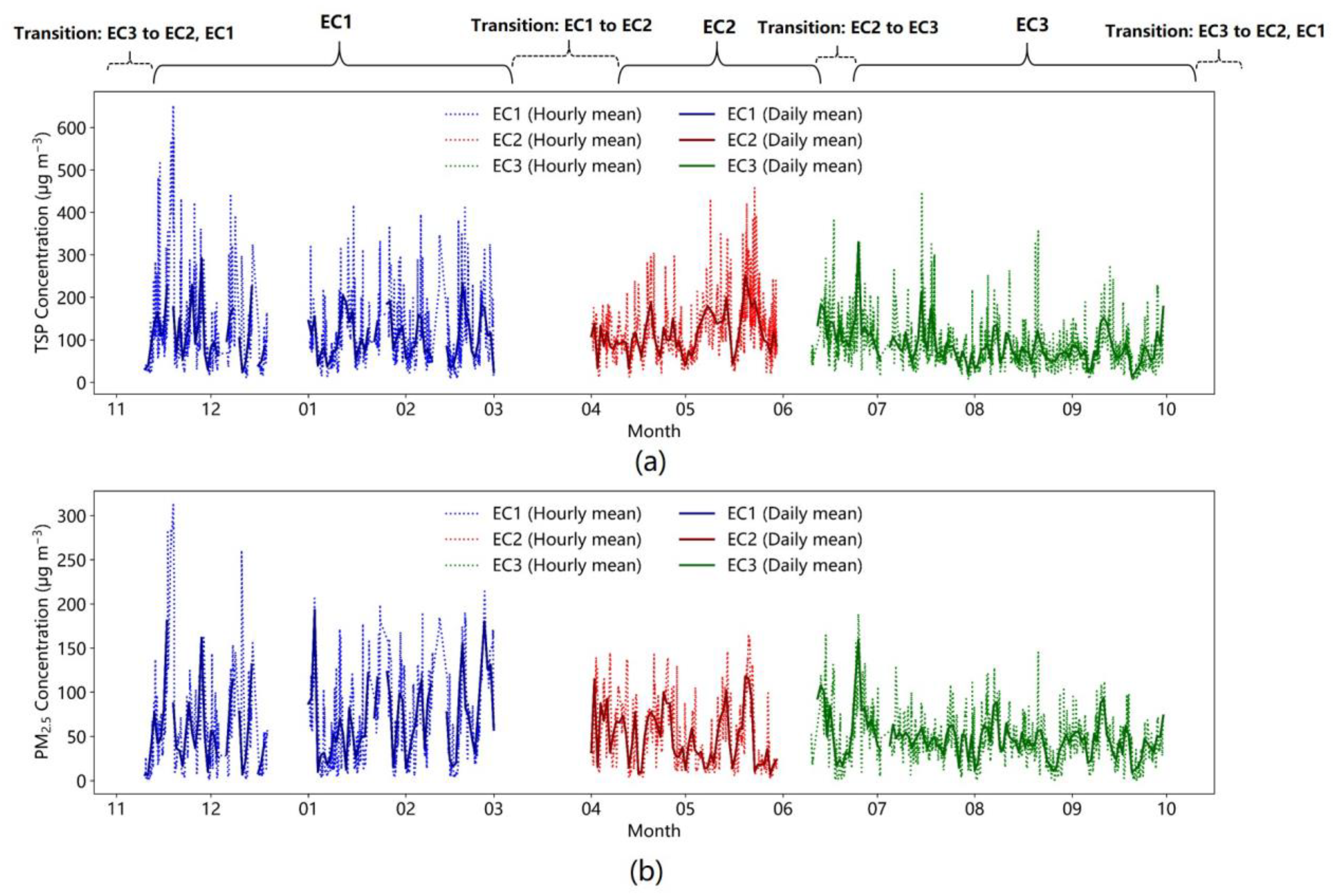 Agriculture 13 00902 g003 Agriculture 13 00902 g003