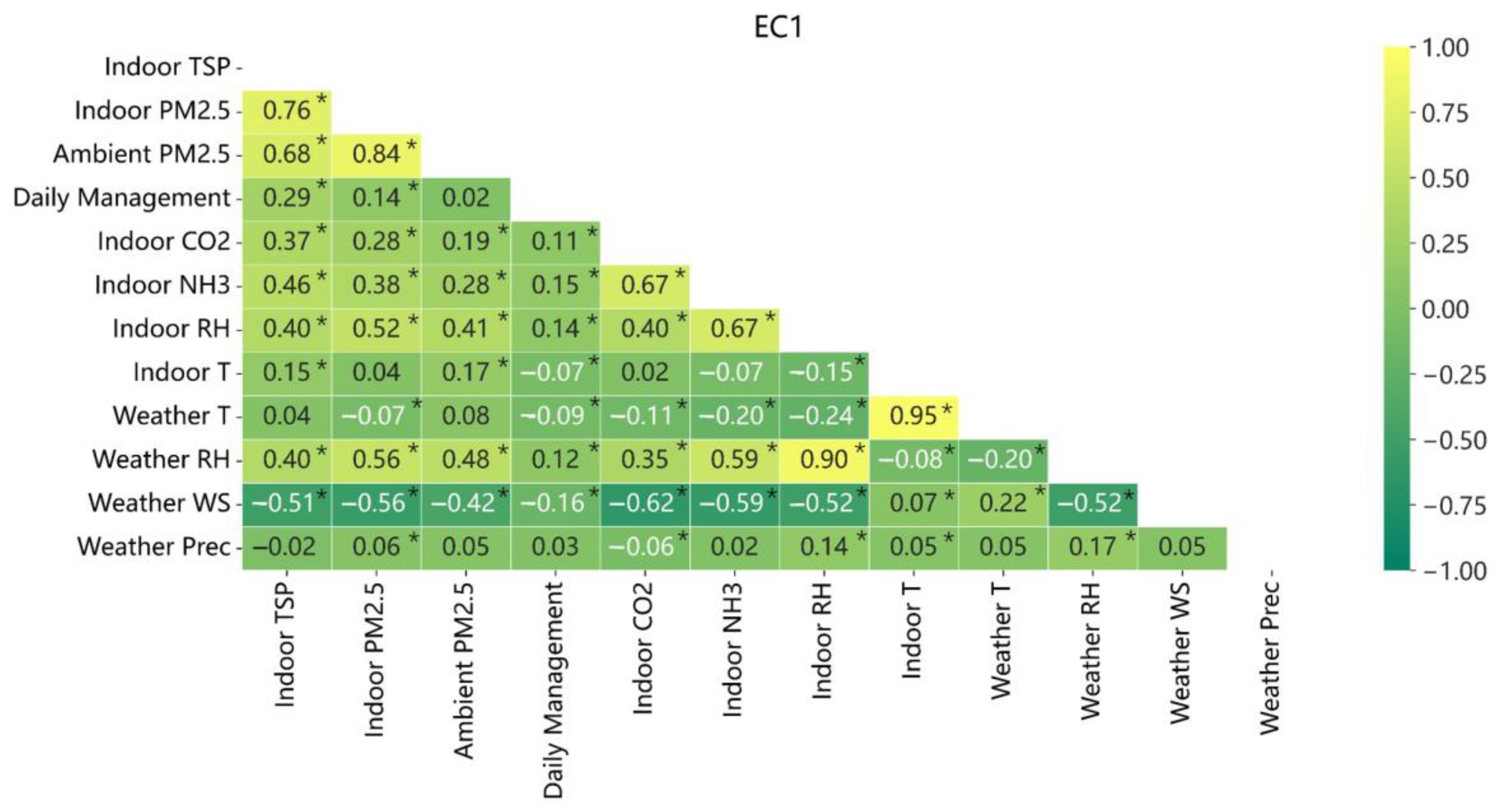 Agriculture 13 00902 g005a Agriculture 13 00902 g005a