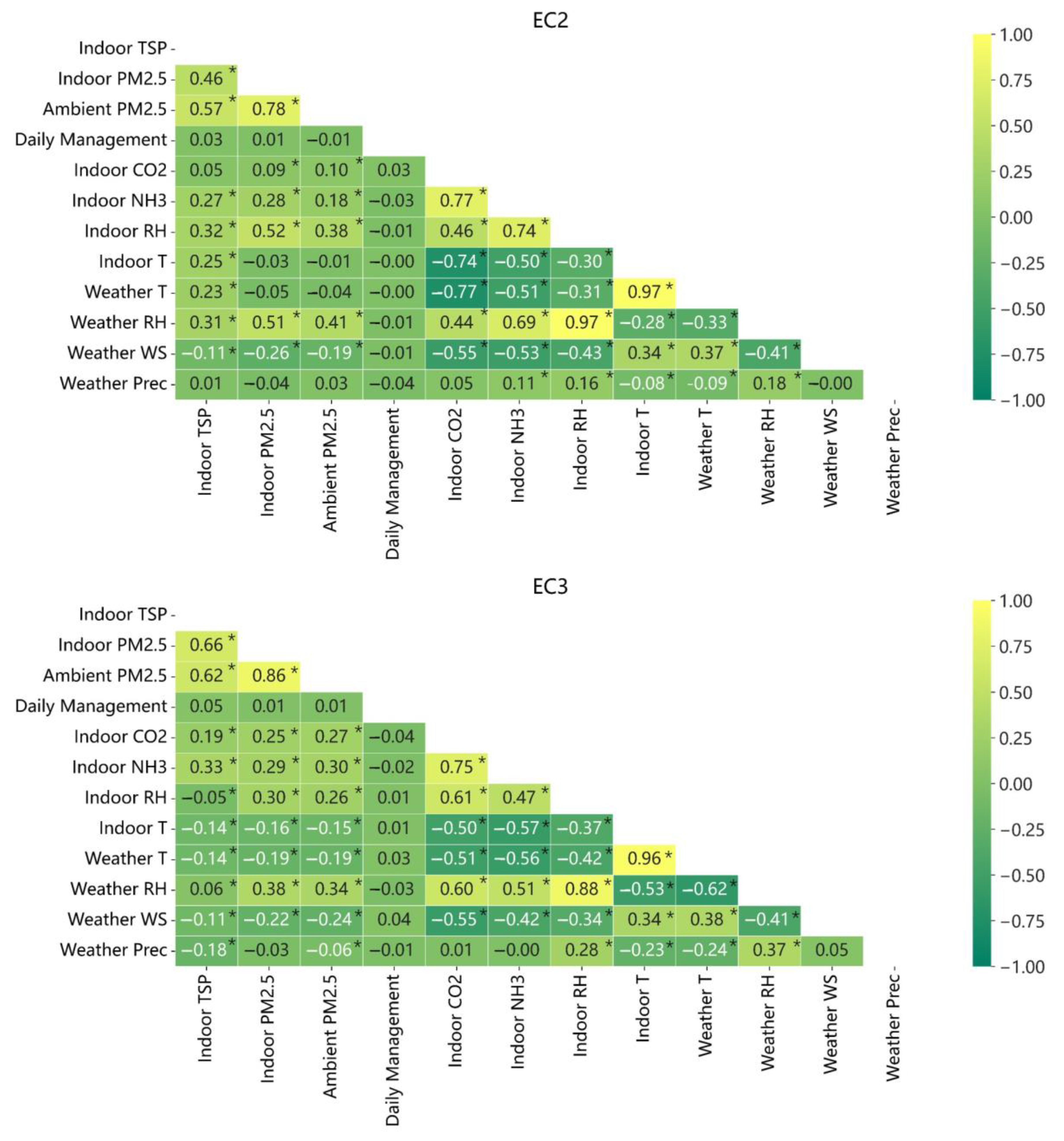Agriculture 13 00902 g005b Agriculture 13 00902 g005b