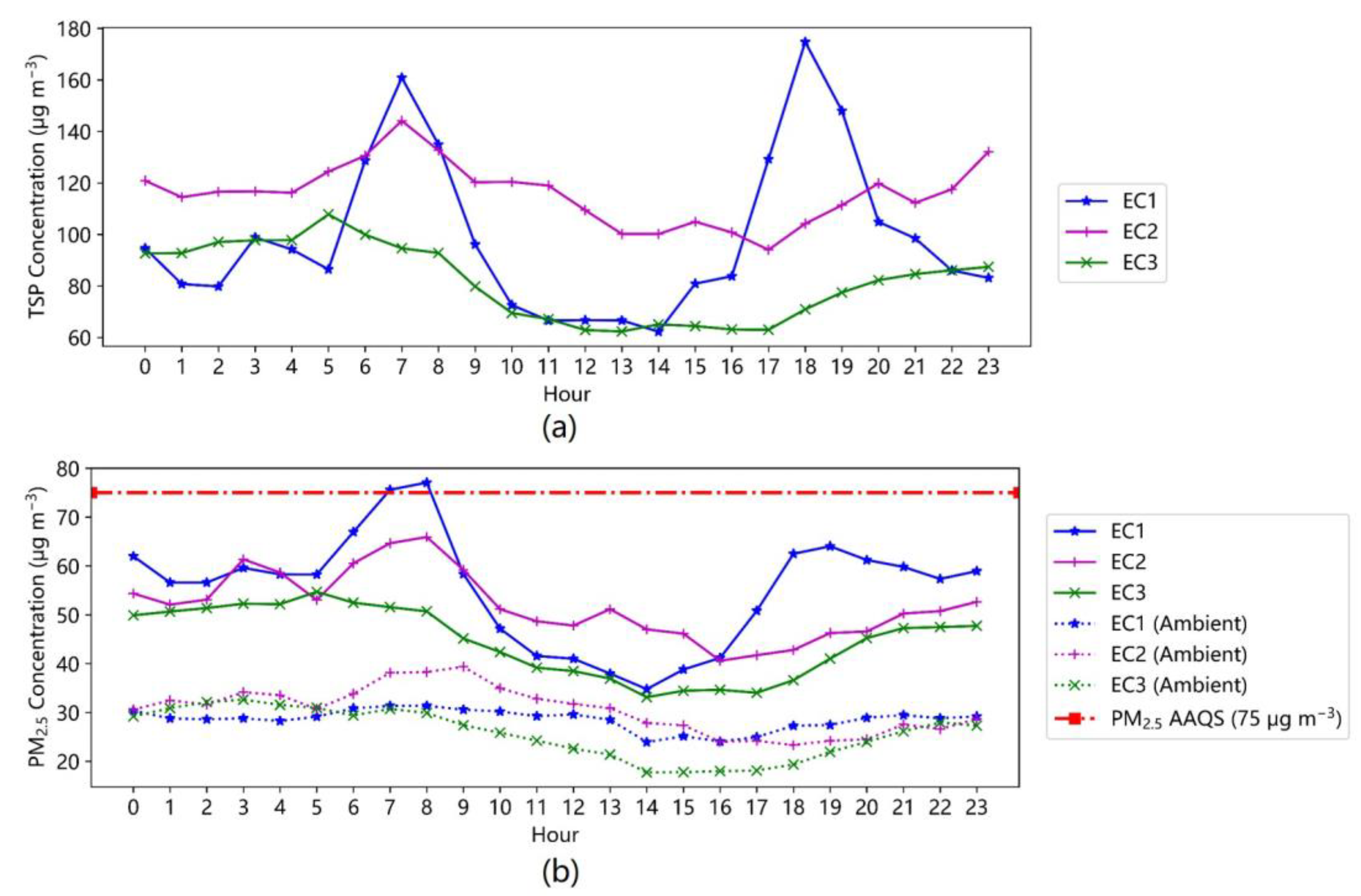 Agriculture 13 00902 g007 Agriculture 13 00902 g007