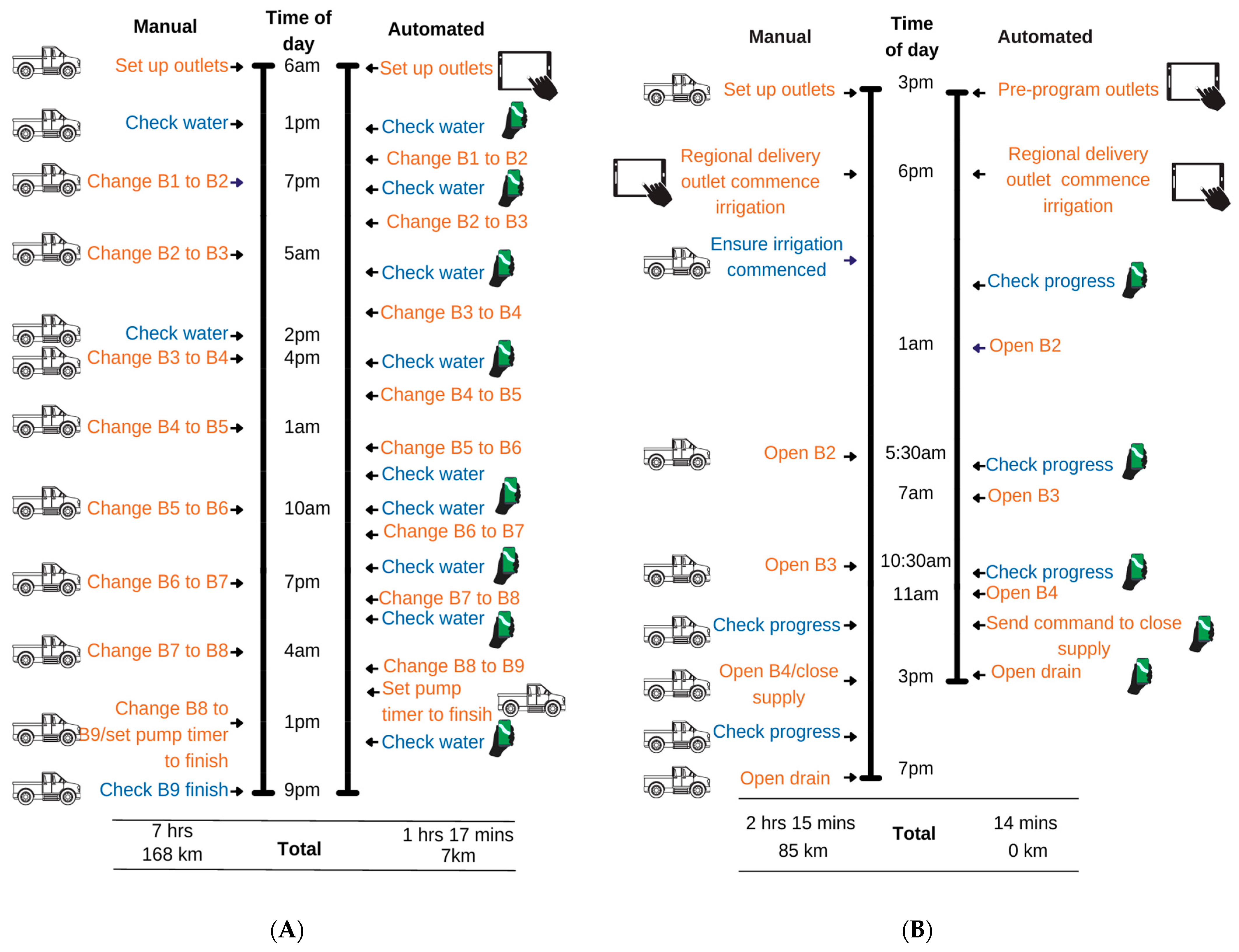 Agriculture 13 00903 g005