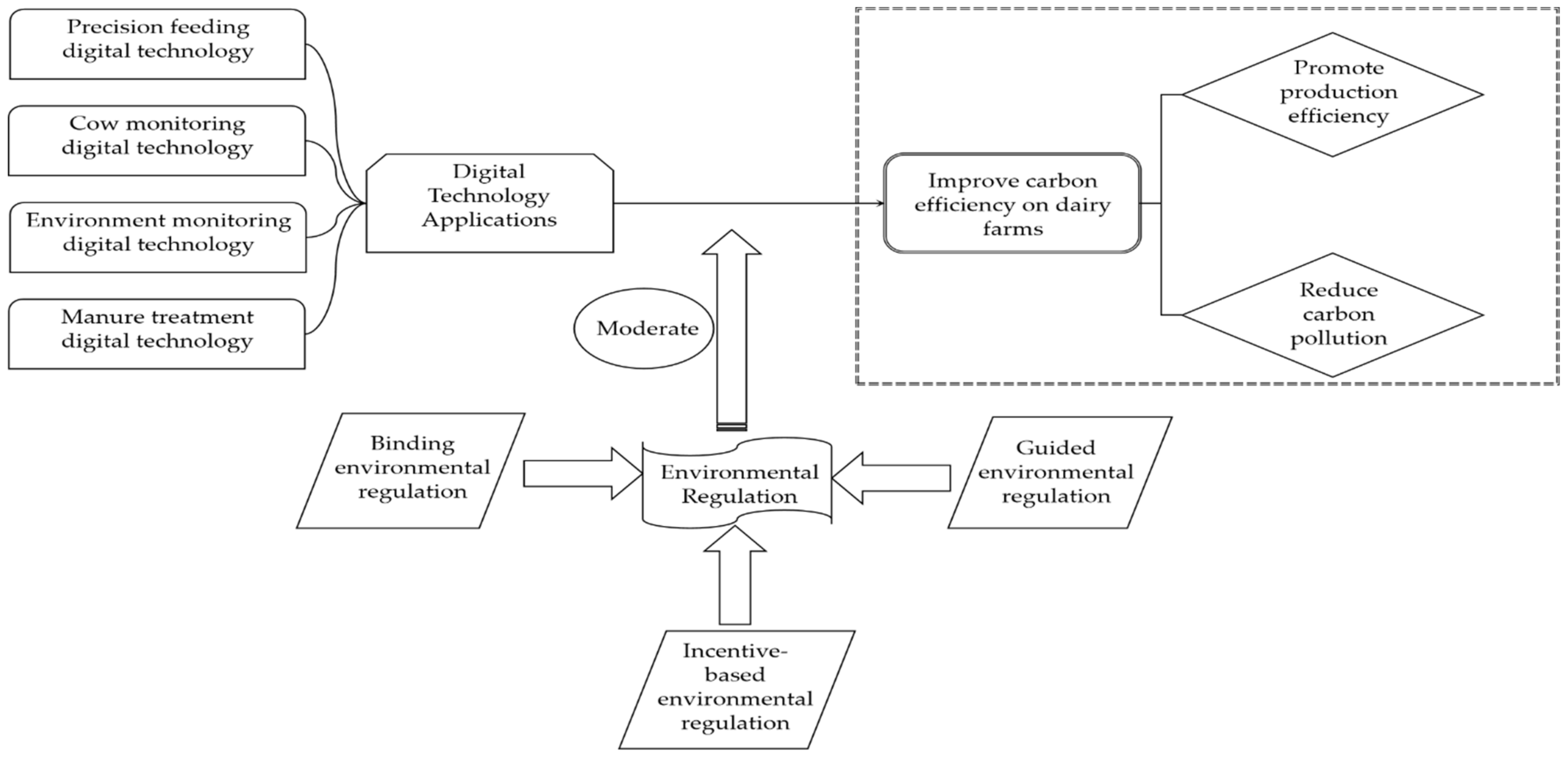 Agriculture 13 00904 g001 Agriculture 13 00904 g001