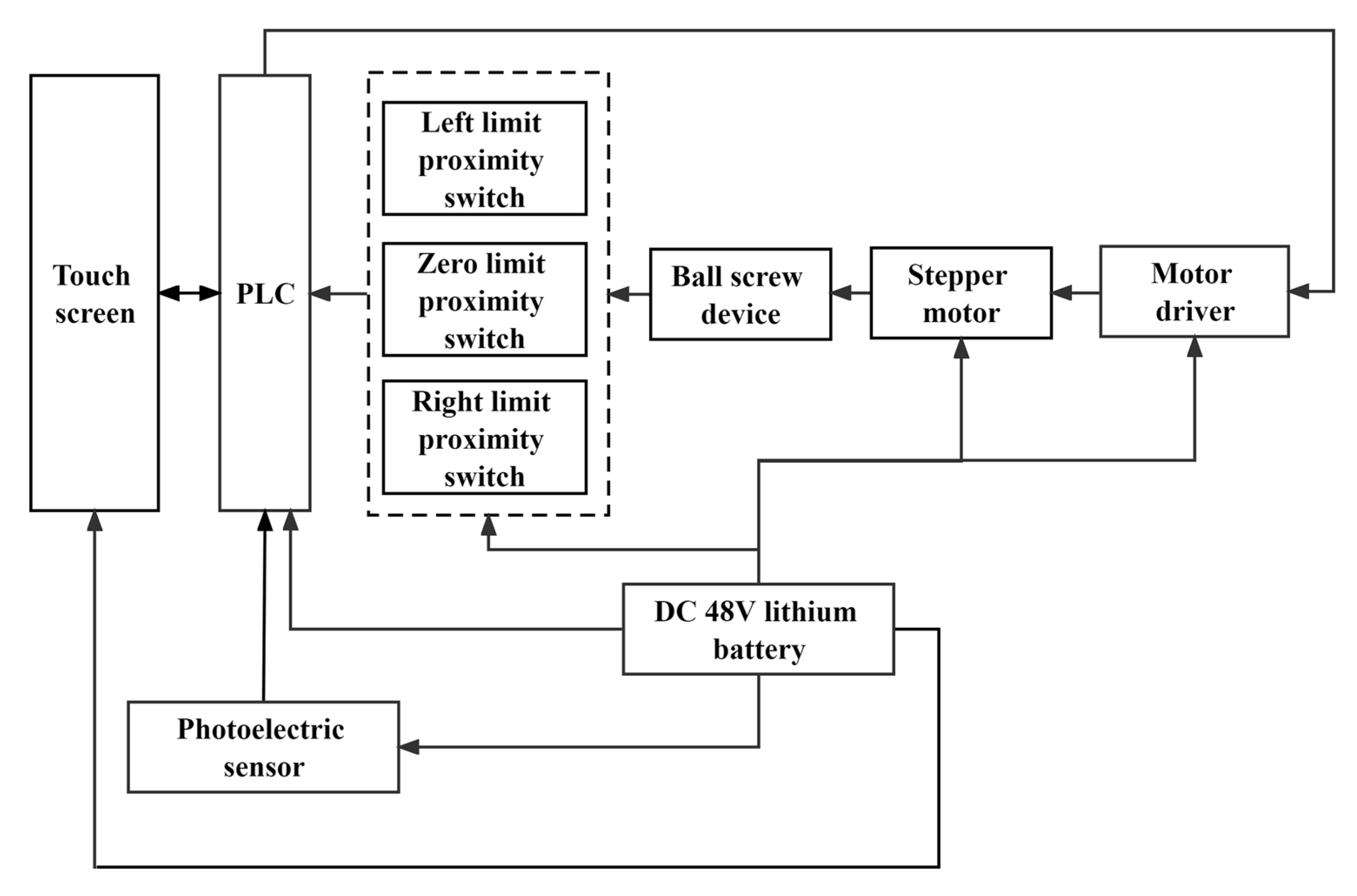 Agriculture 13 00905 g004