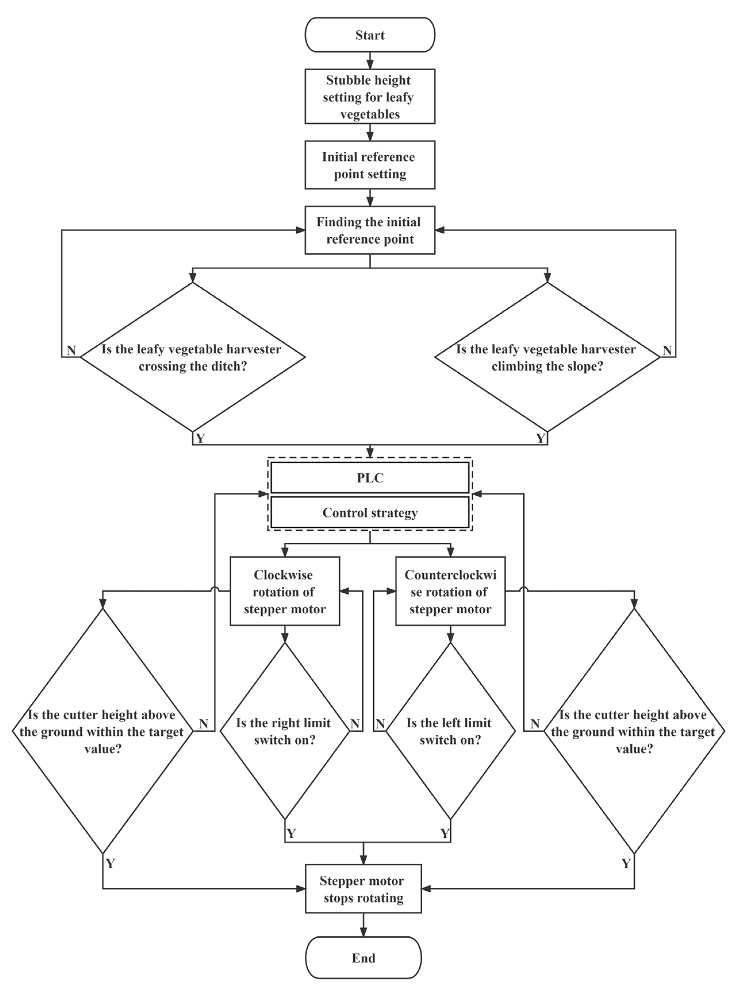 Agriculture 13 00905 g005