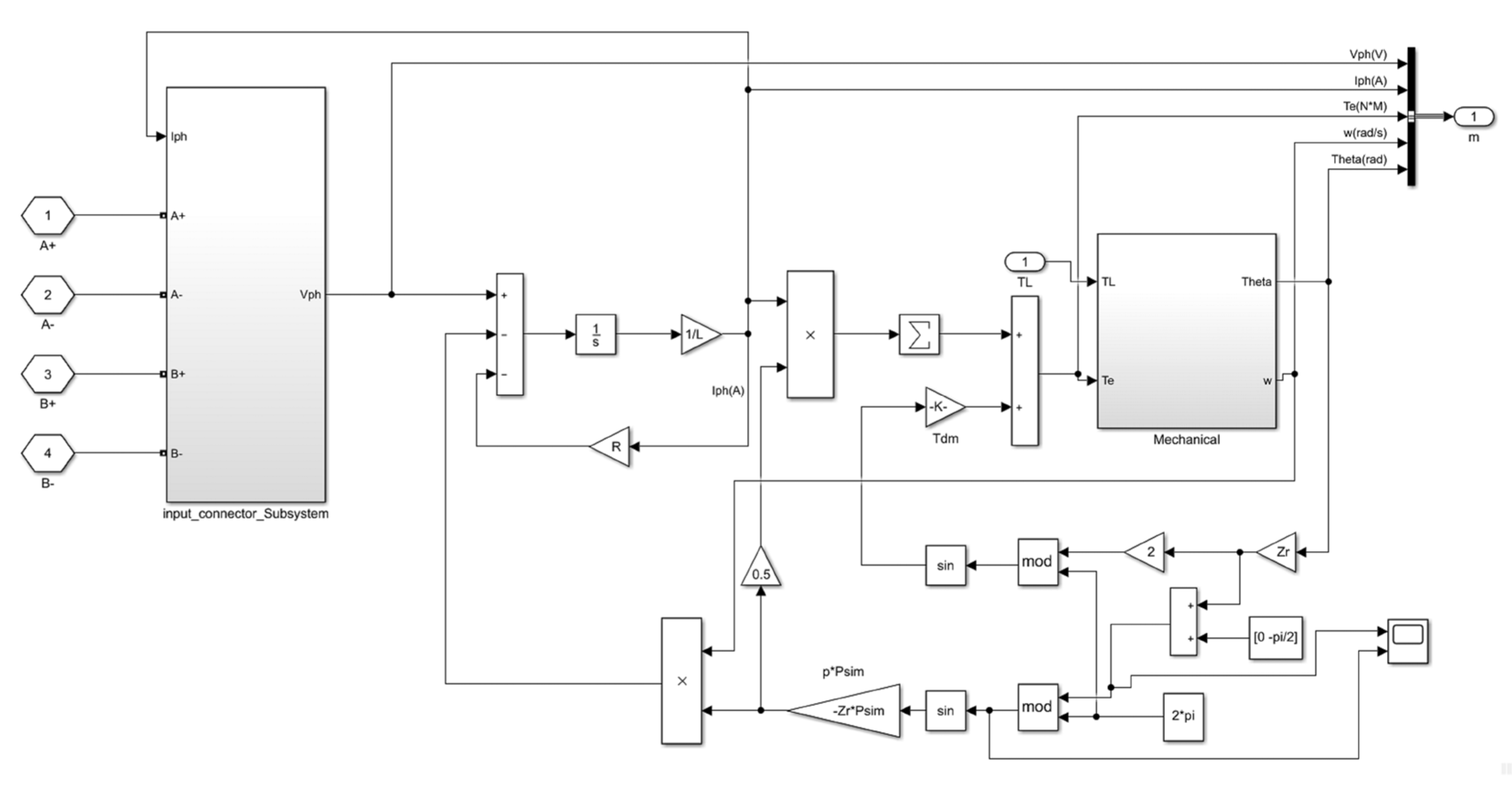 Agriculture 13 00905 g006