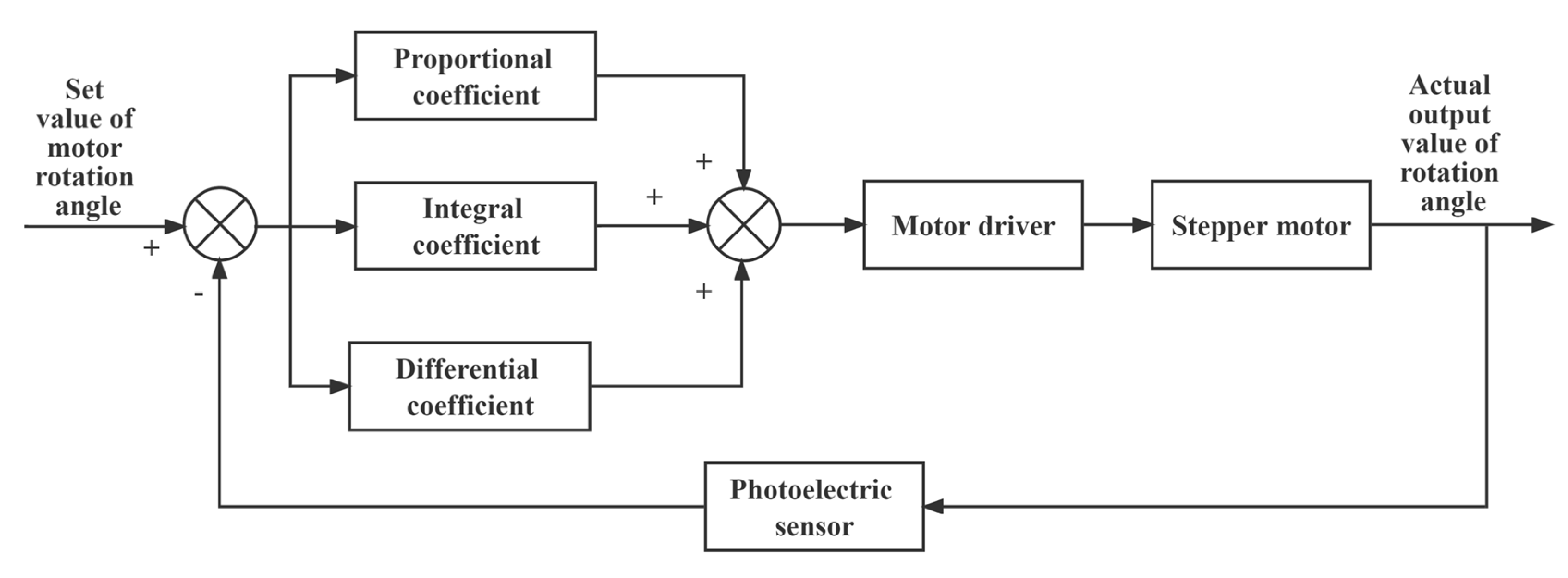Agriculture 13 00905 g007