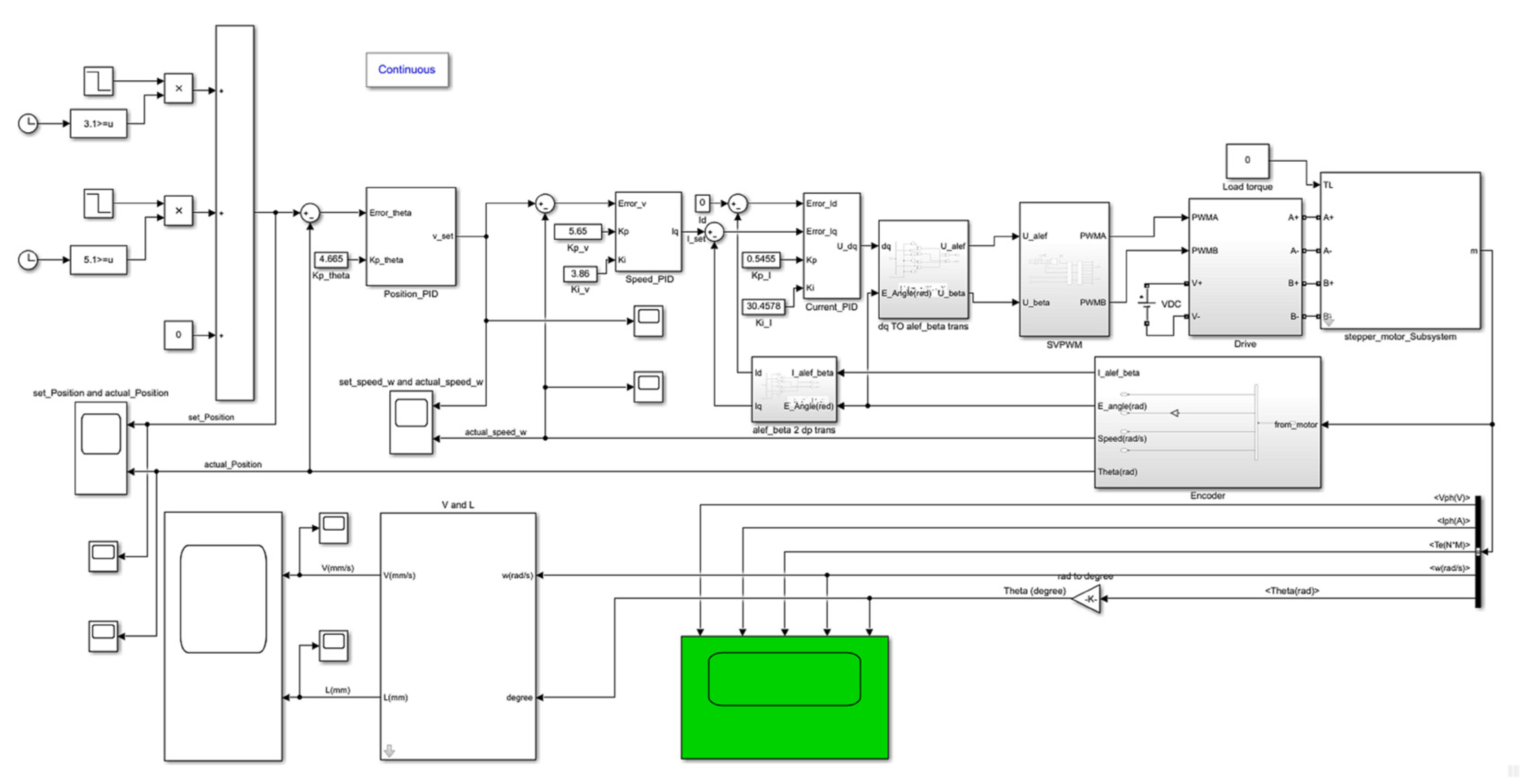 Agriculture 13 00905 g008